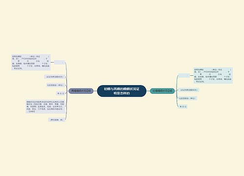 初婚与再婚的婚姻状况证明是怎样的