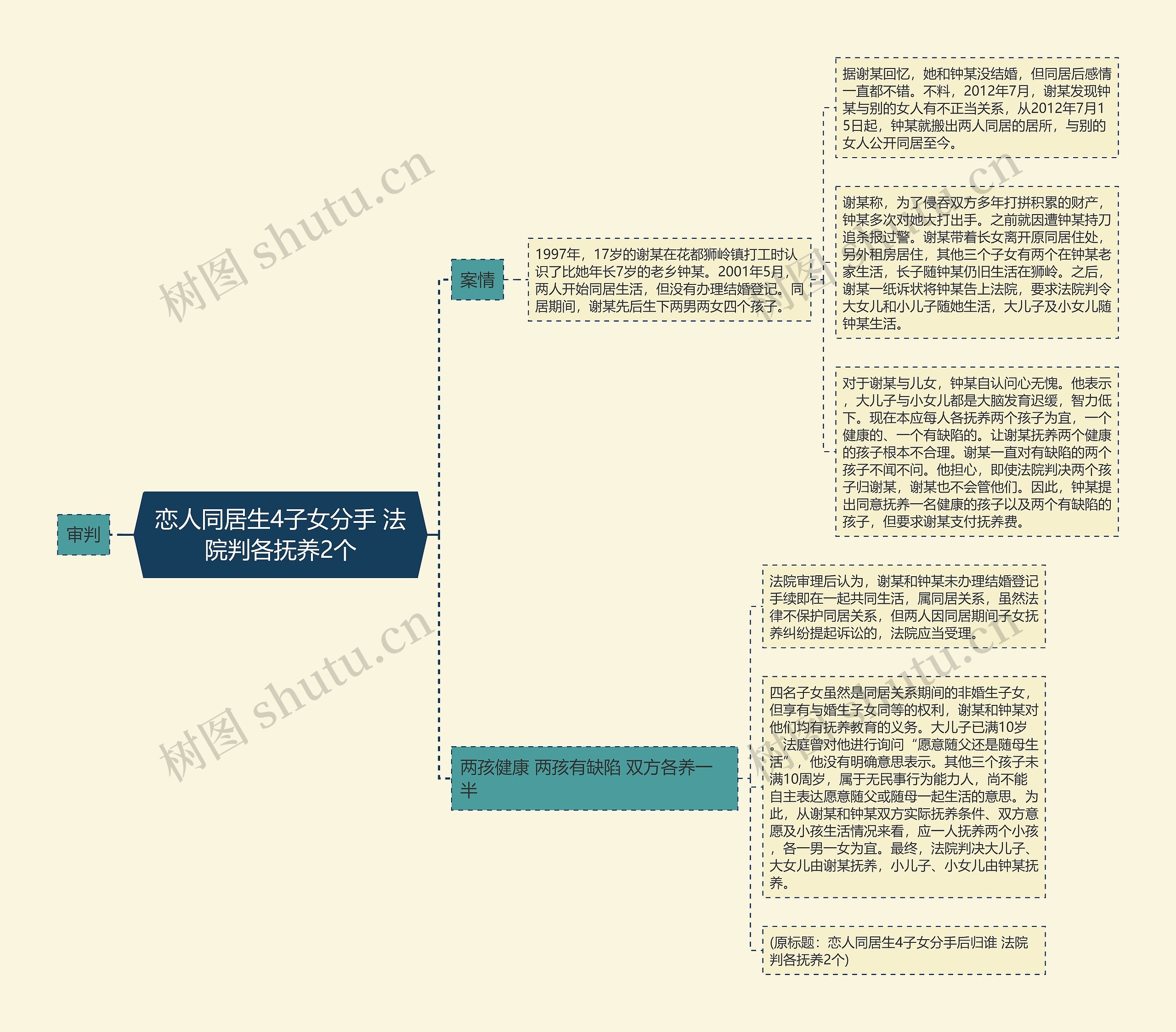 恋人同居生4子女分手 法院判各抚养2个 恋人同居生4子女分手 法院判各抚养2个