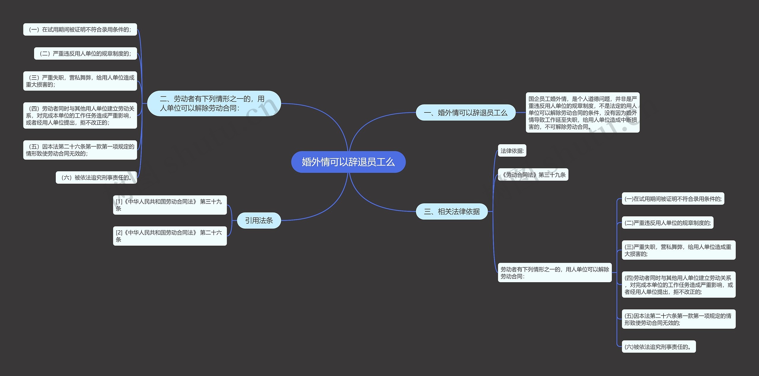 婚外情可以辞退员工么思维导图