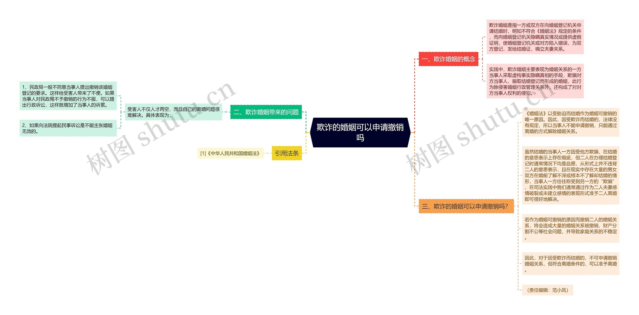 欺诈的婚姻可以申请撤销吗 欺诈的婚姻可以申请撤销吗
