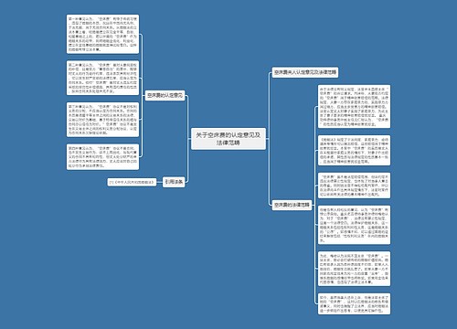 关于空床费的认定意见及法律范畴