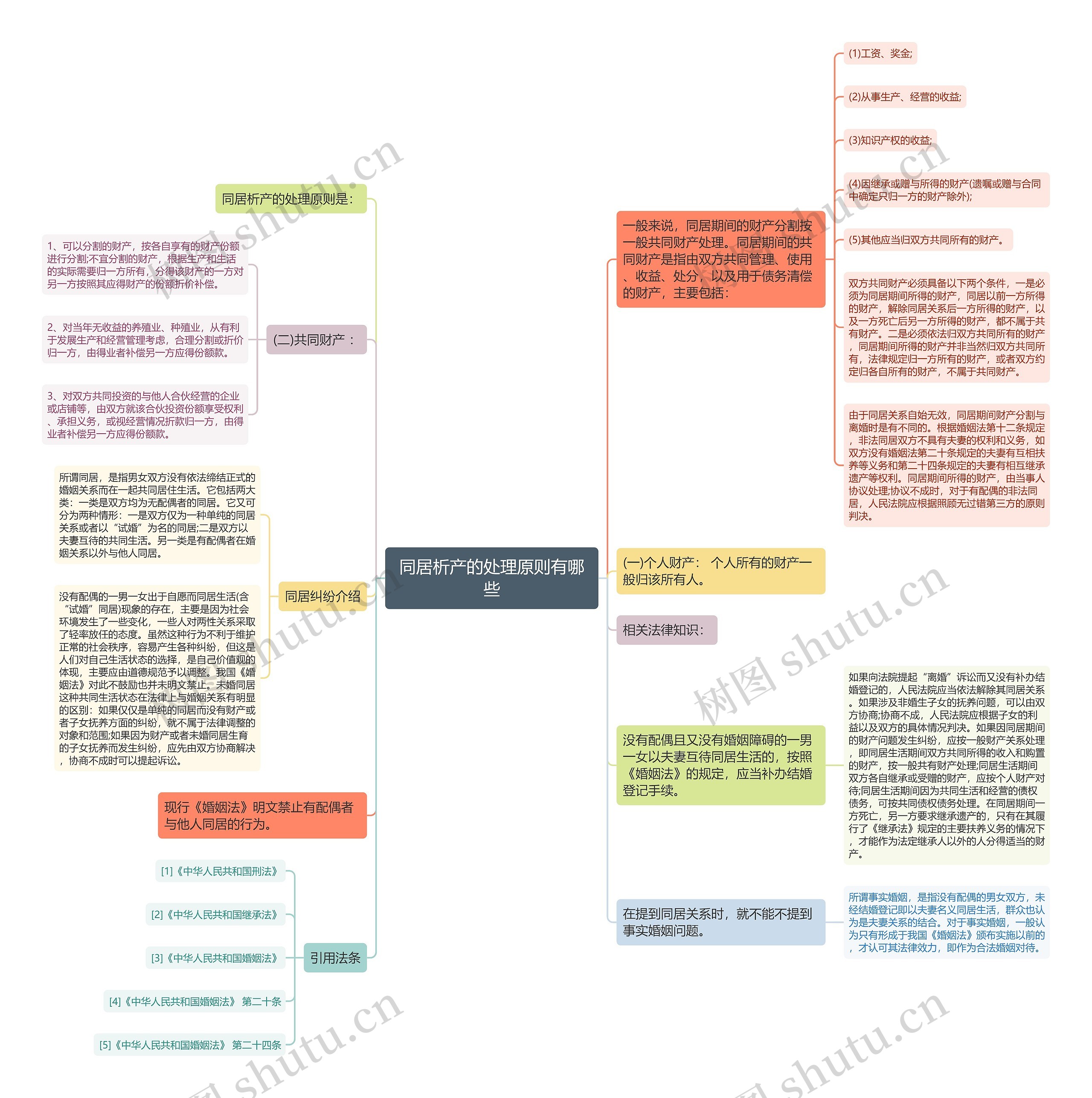 同居析产的处理原则有哪些 同居析产的处理原则有哪些