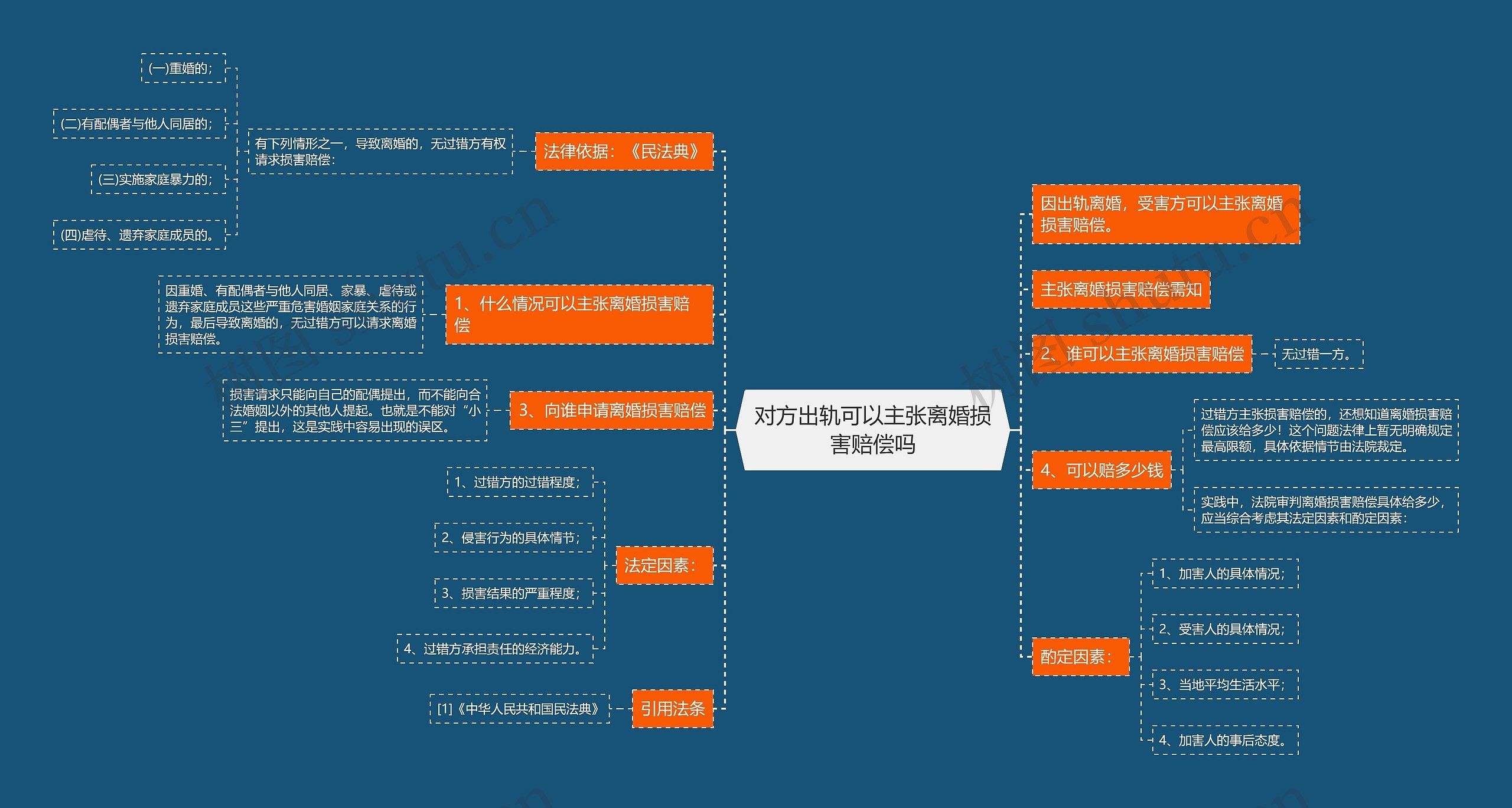 对方出轨可以主张离婚损害赔偿吗