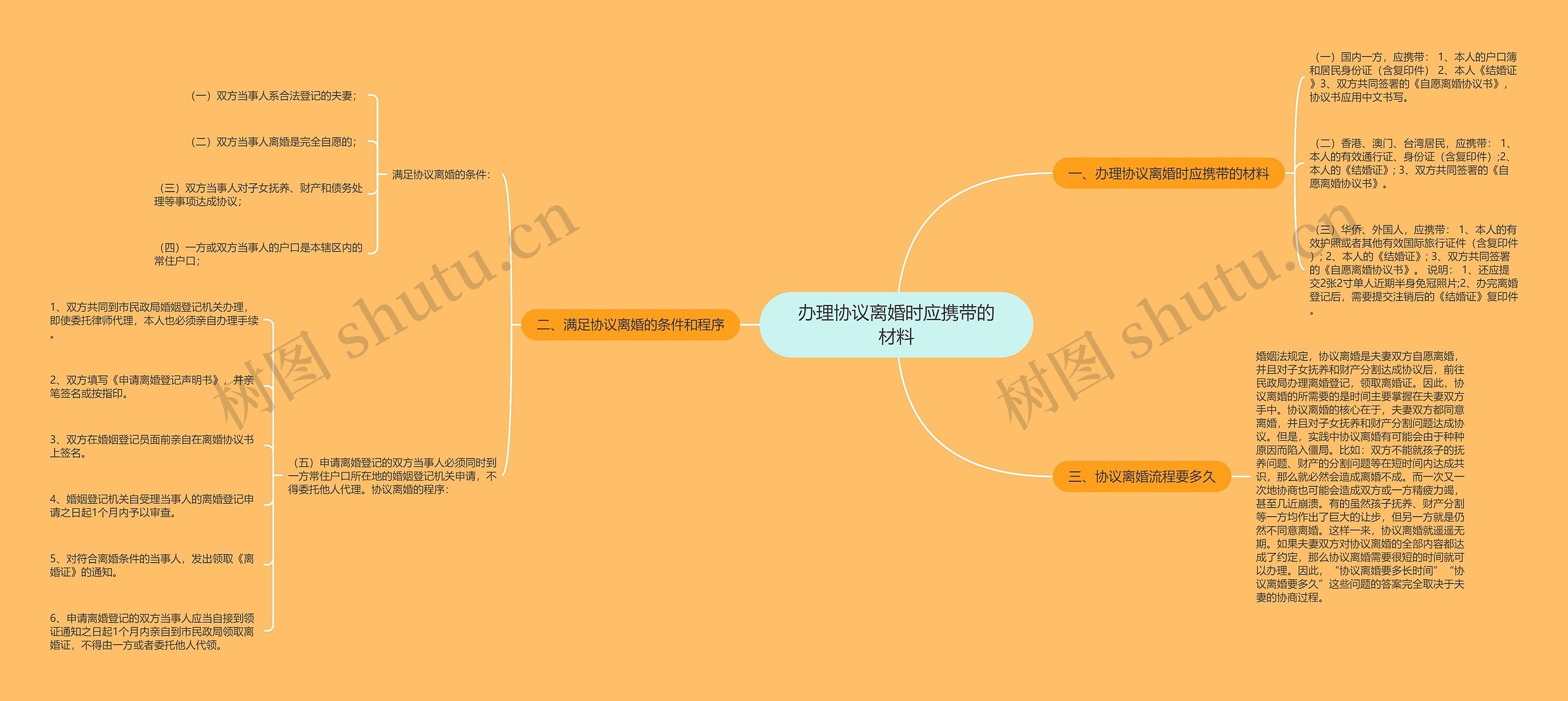 办理协议离婚时应携带的材料