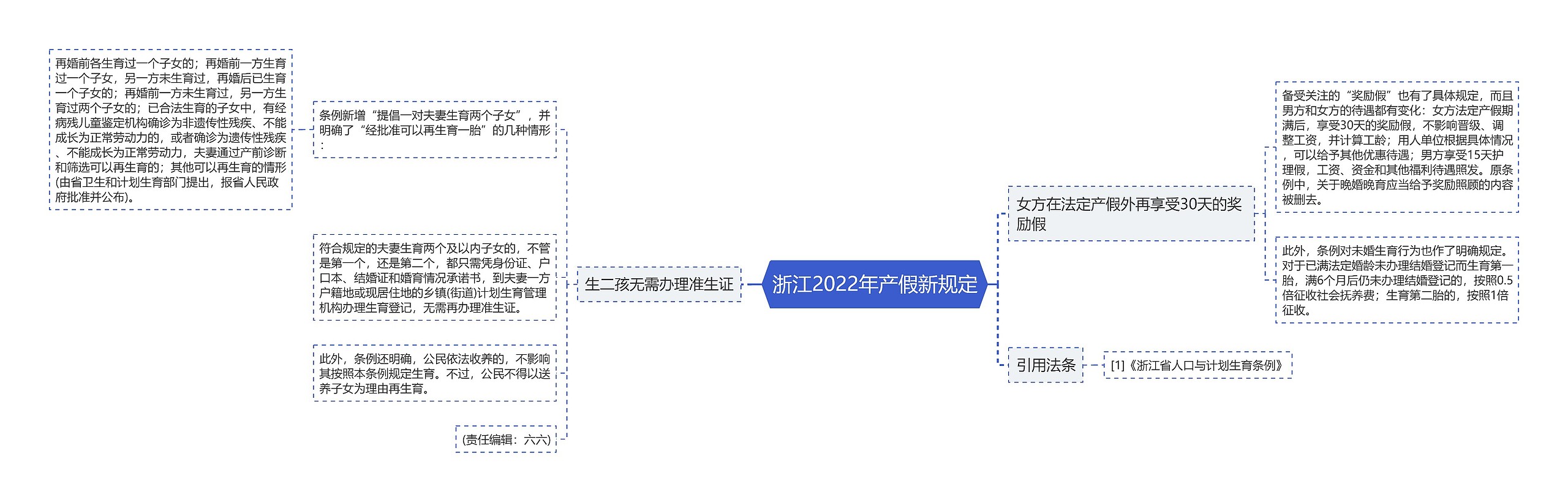 浙江2022年产假新规定