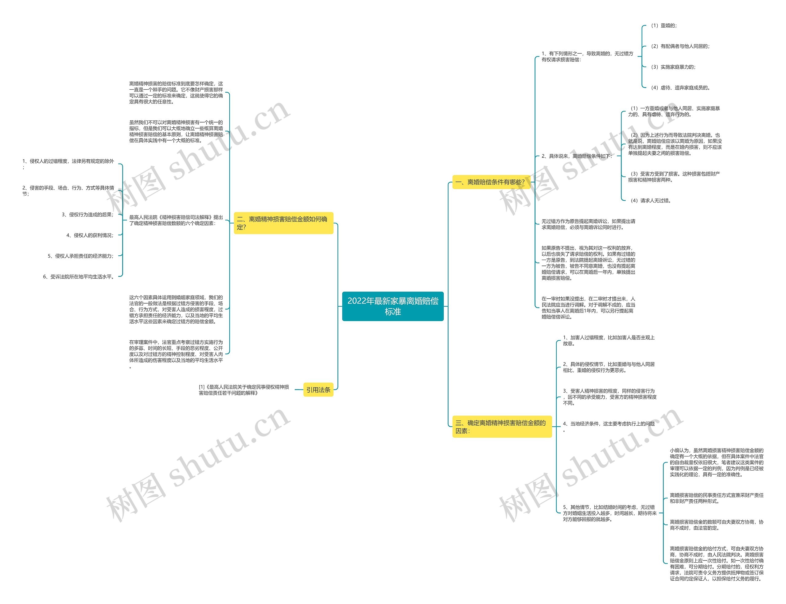 2022年最新家暴离婚赔偿标准 2022年最新家暴离婚赔偿标准