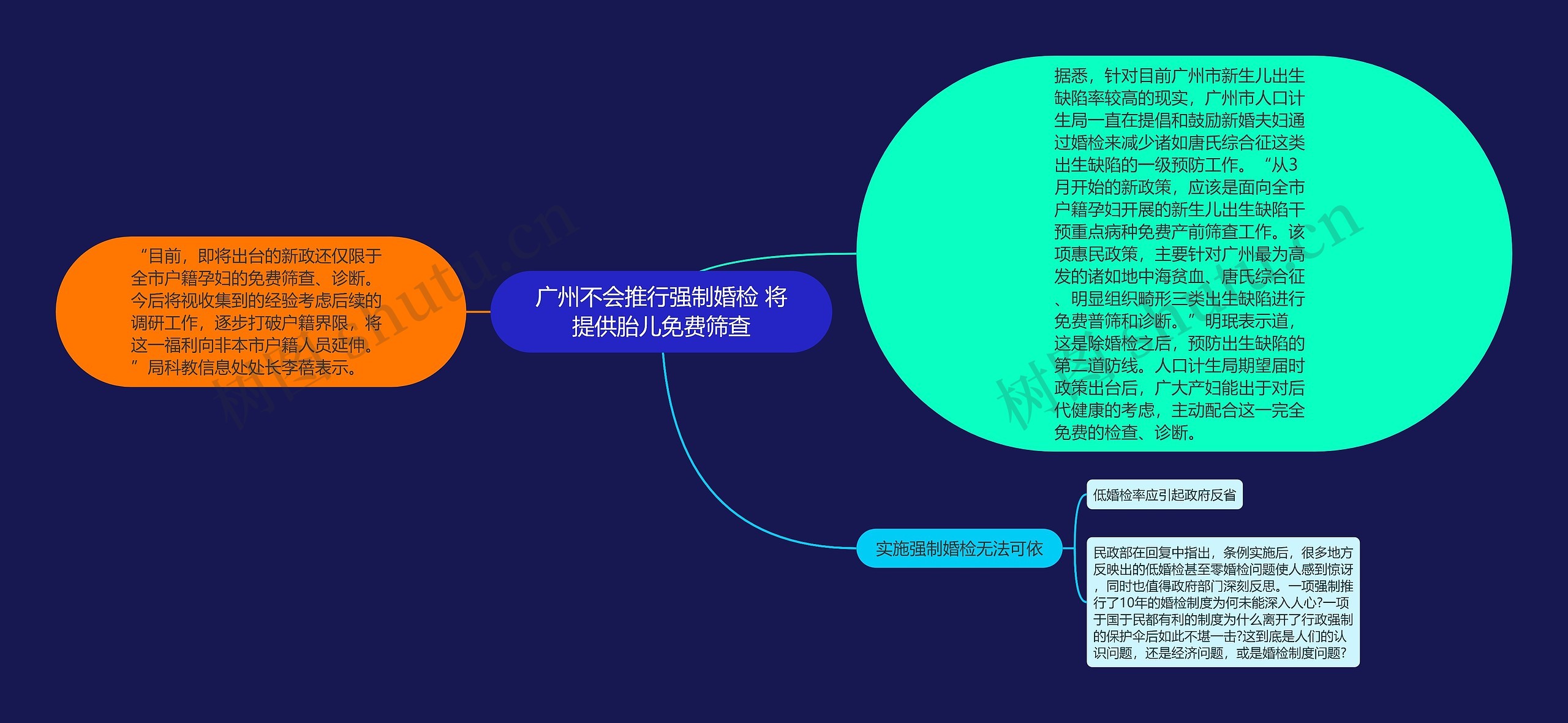 广州不会推行强制婚检 将提供胎儿免费筛查