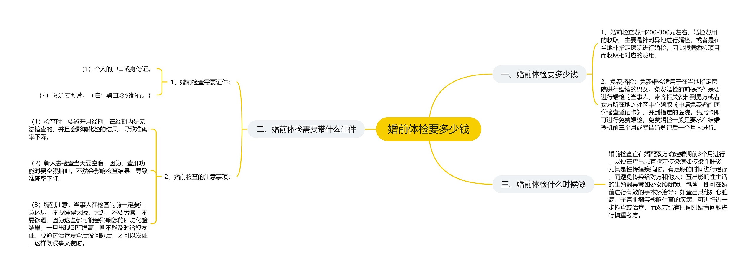 婚前体检要多少钱思维导图