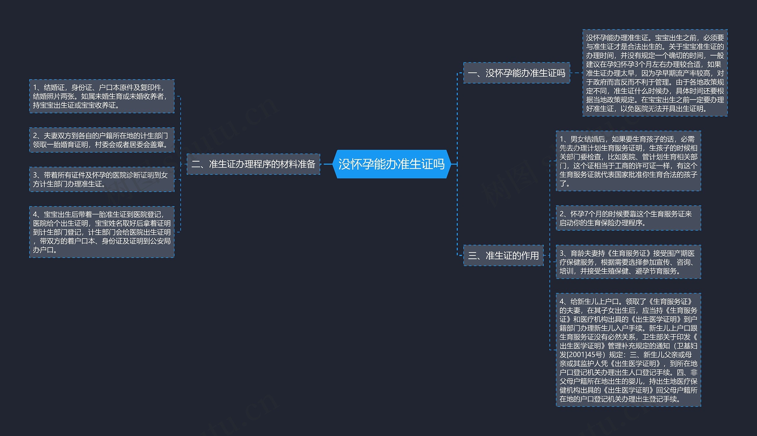 没怀孕能办准生证吗思维导图