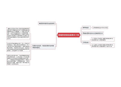 离婚损害赔偿能要多少钱