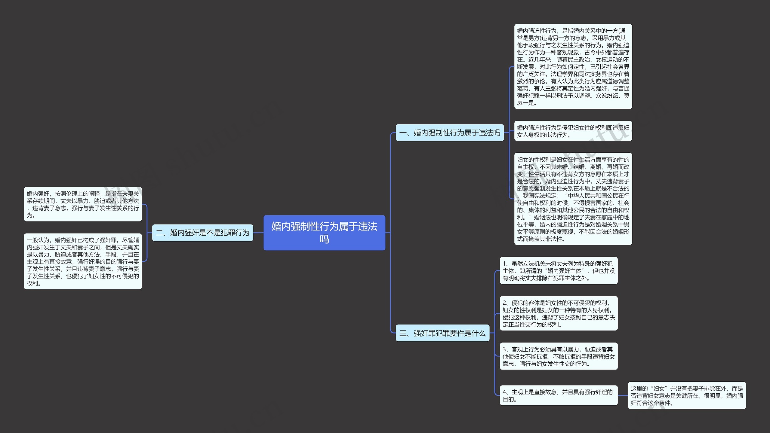 婚内强制性行为属于违法吗思维导图