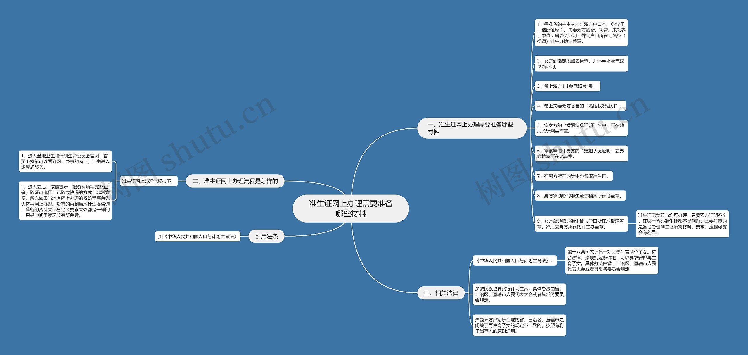 准生证网上办理需要准备哪些材料