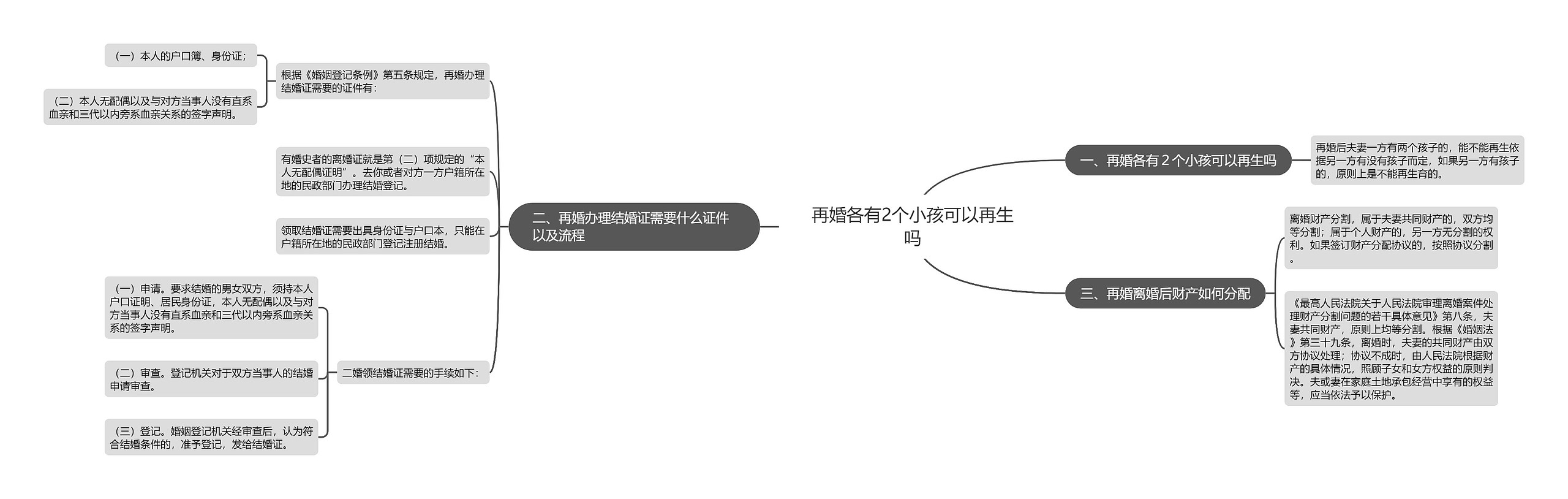 再婚各有2个小孩可以再生吗