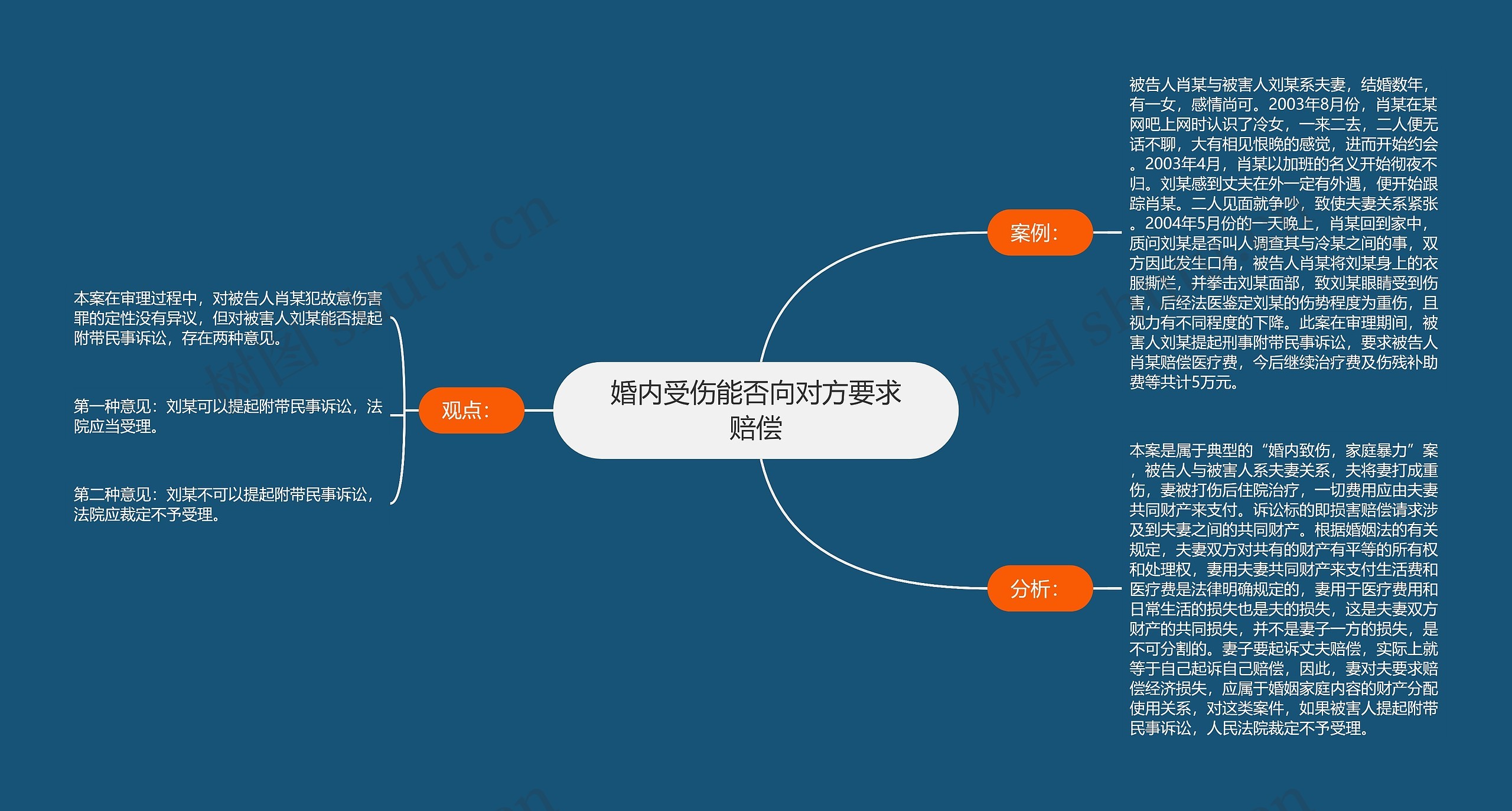 婚内受伤能否向对方要求赔偿思维导图