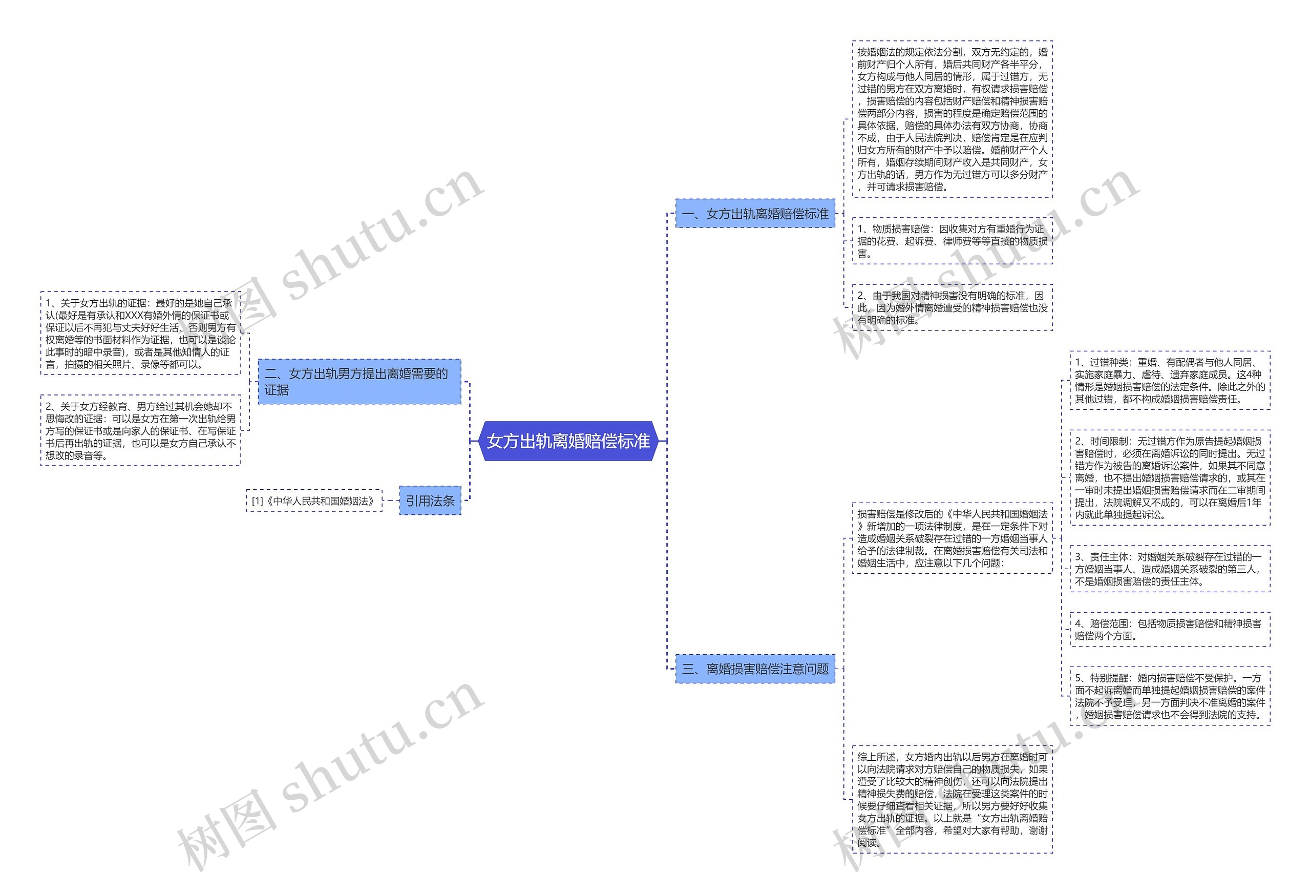 女方出轨离婚赔偿标准思维导图