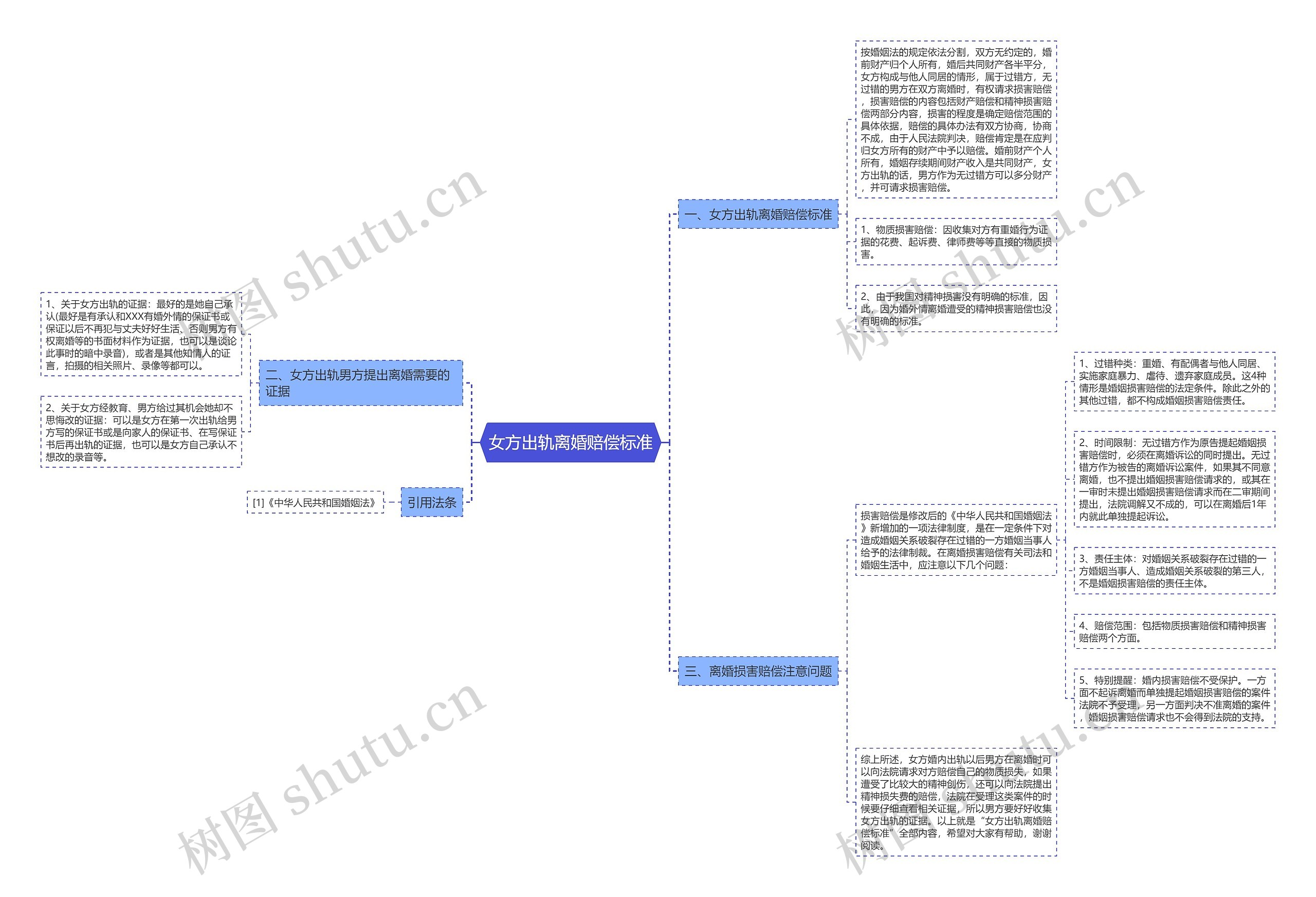 女方出轨离婚赔偿标准 女方出轨离婚赔偿标准