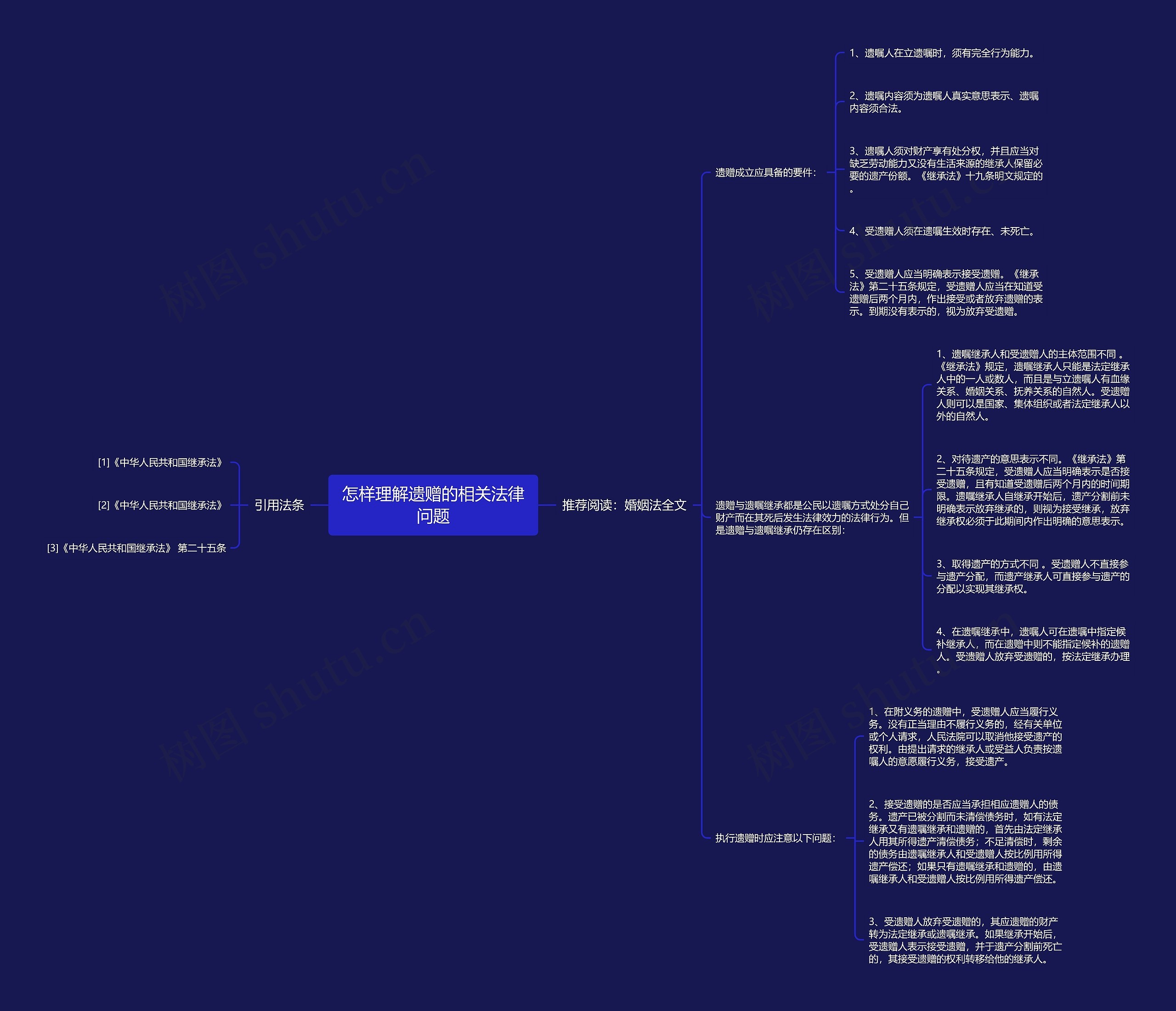 怎样理解遗赠的相关法律问题思维导图