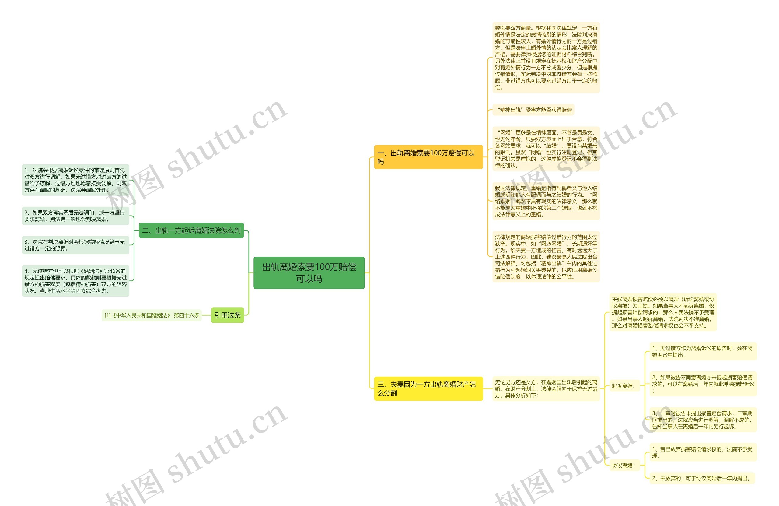 出轨离婚索要100万赔偿可以吗 出轨离婚索要100万赔偿可以吗