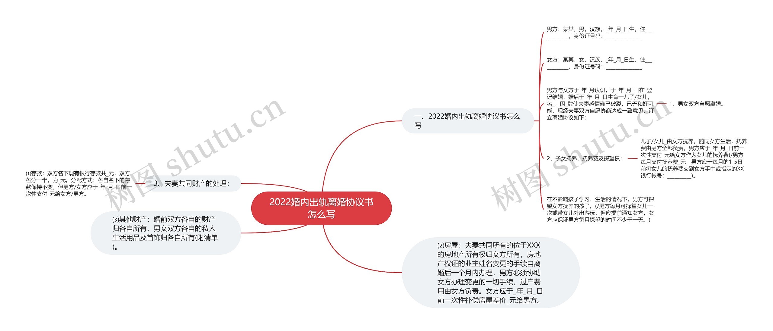 2022婚内出轨离婚协议书怎么写