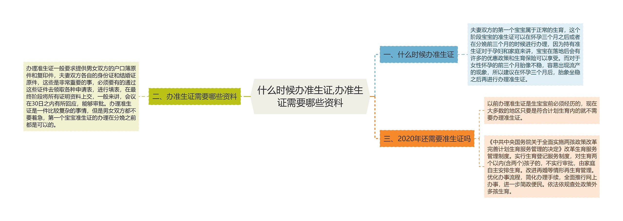 什么时候办准生证,办准生证需要哪些资料