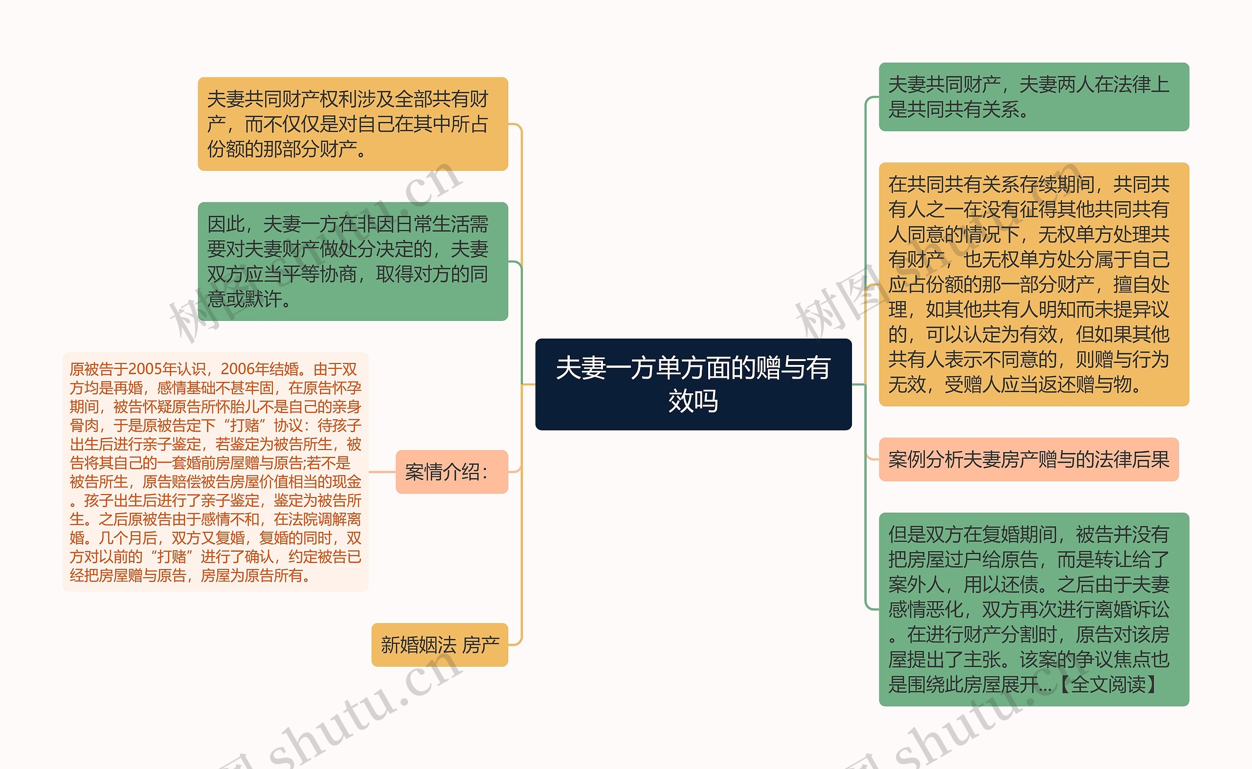 夫妻一方单方面的赠与有效吗