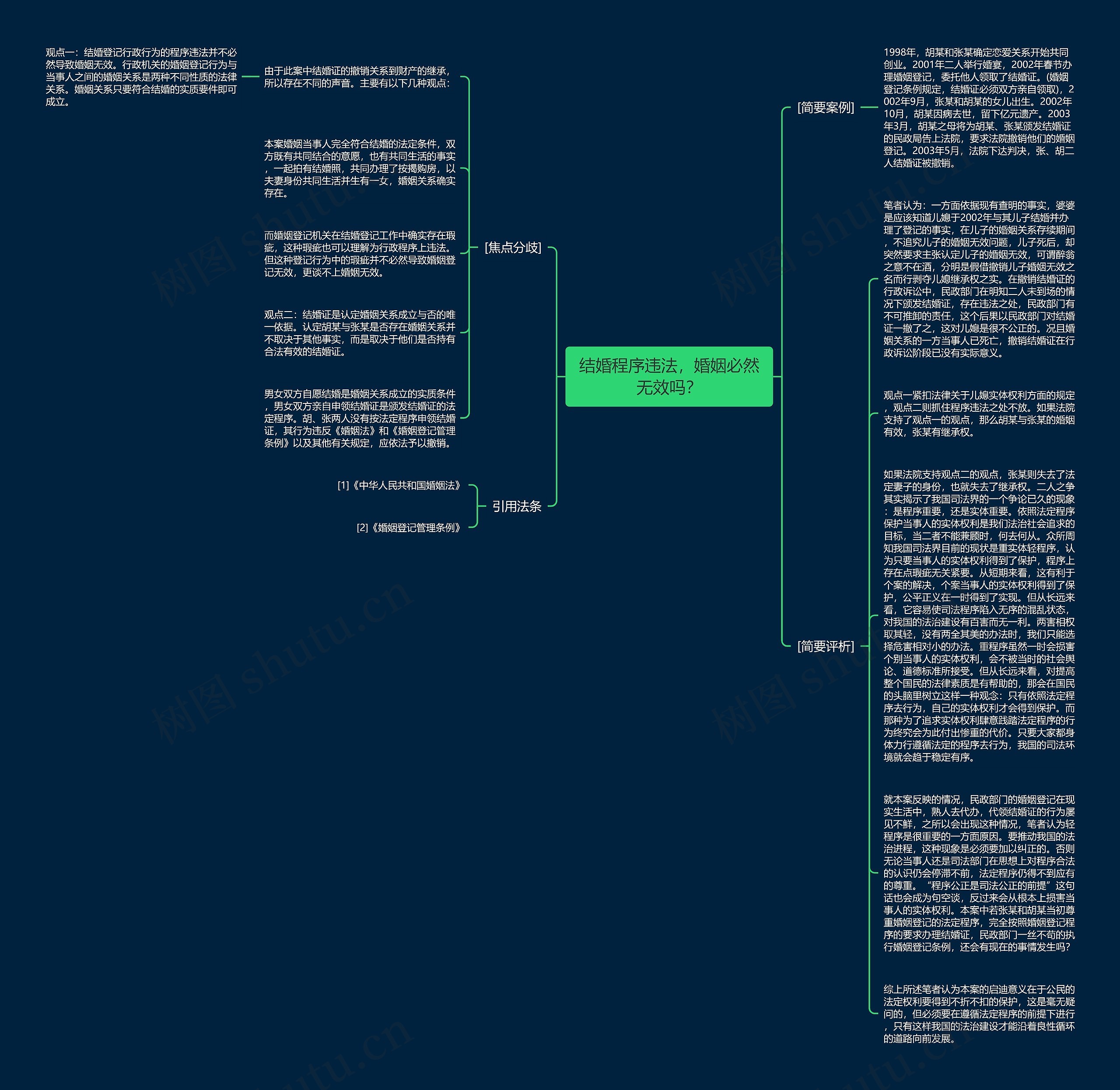 结婚程序违法，婚姻必然无效吗？思维导图