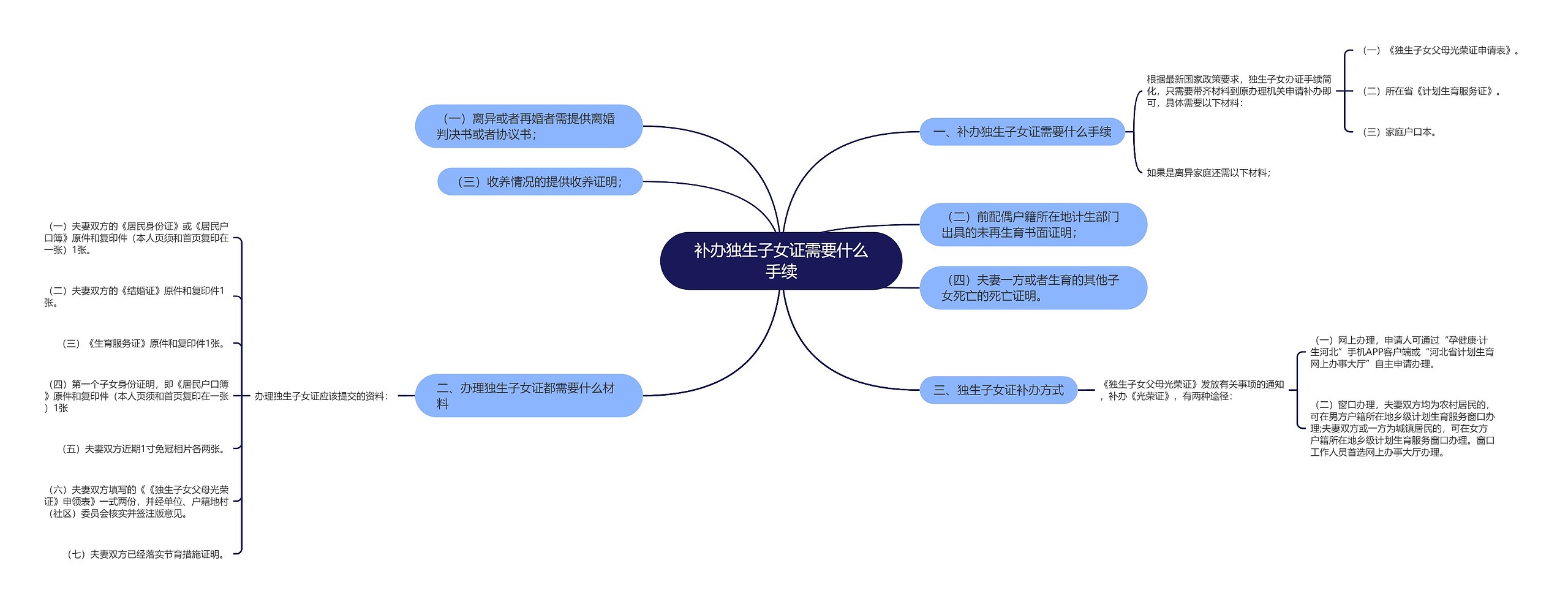 补办独生子女证需要什么手续 补办独生子女证需要什么手续