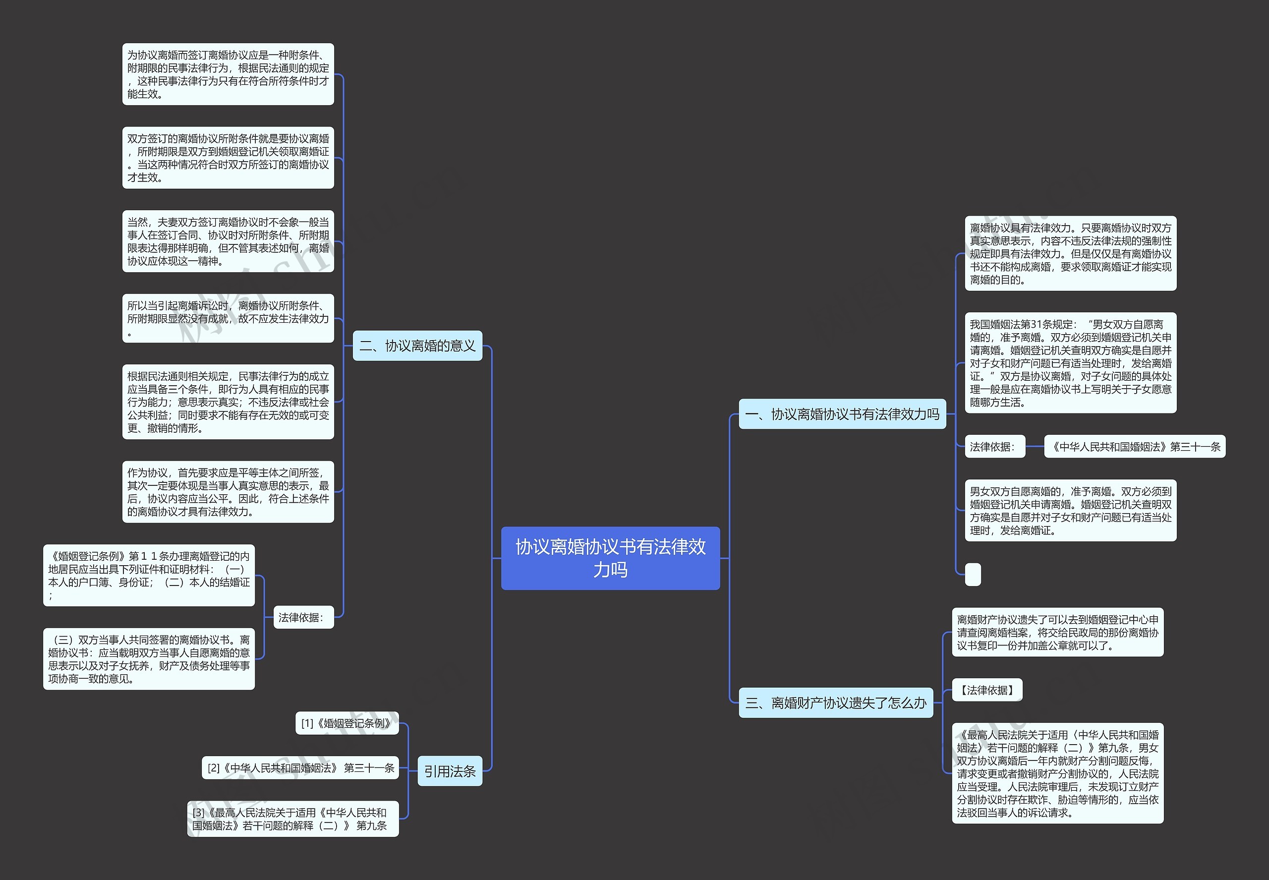 协议离婚协议书有法律效力吗 协议离婚协议书有法律效力吗