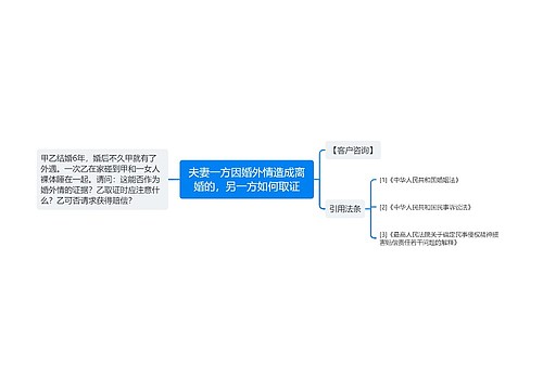 夫妻一方因婚外情造成离婚的，另一方如何取证