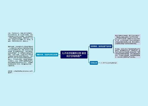 儿子未尽到赡养义务 依法应少分母亲遗产