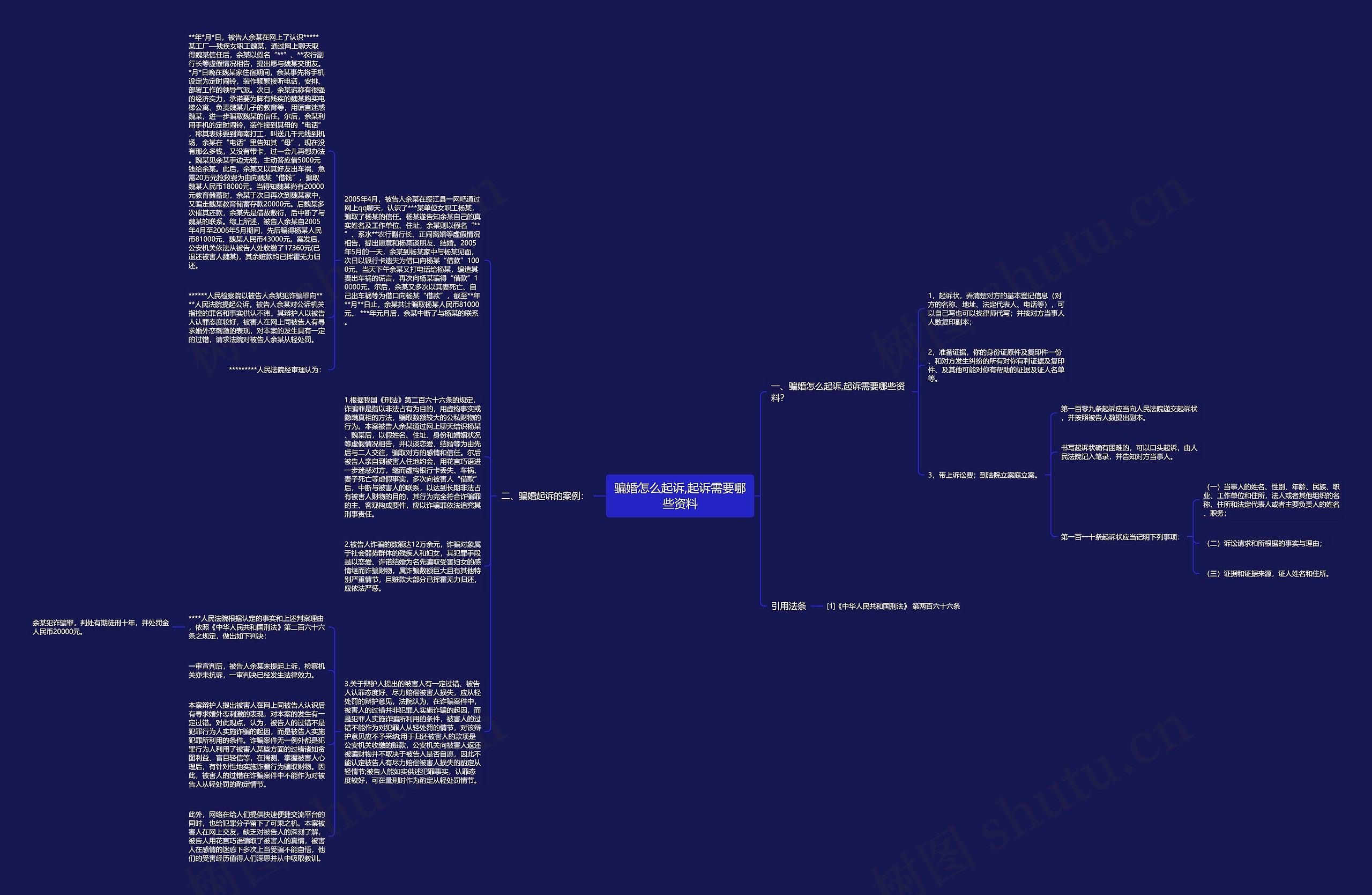 骗婚怎么起诉,起诉需要哪些资料思维导图