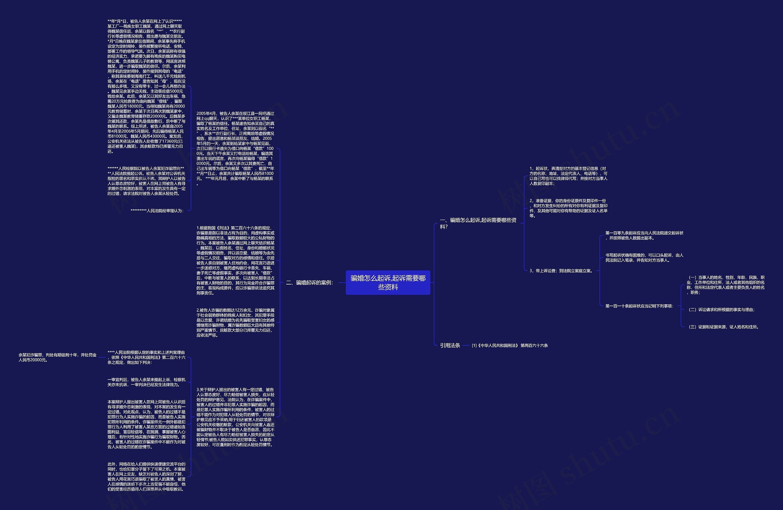 骗婚怎么起诉,起诉需要哪些资料 骗婚怎么起诉,起诉需要哪些资料