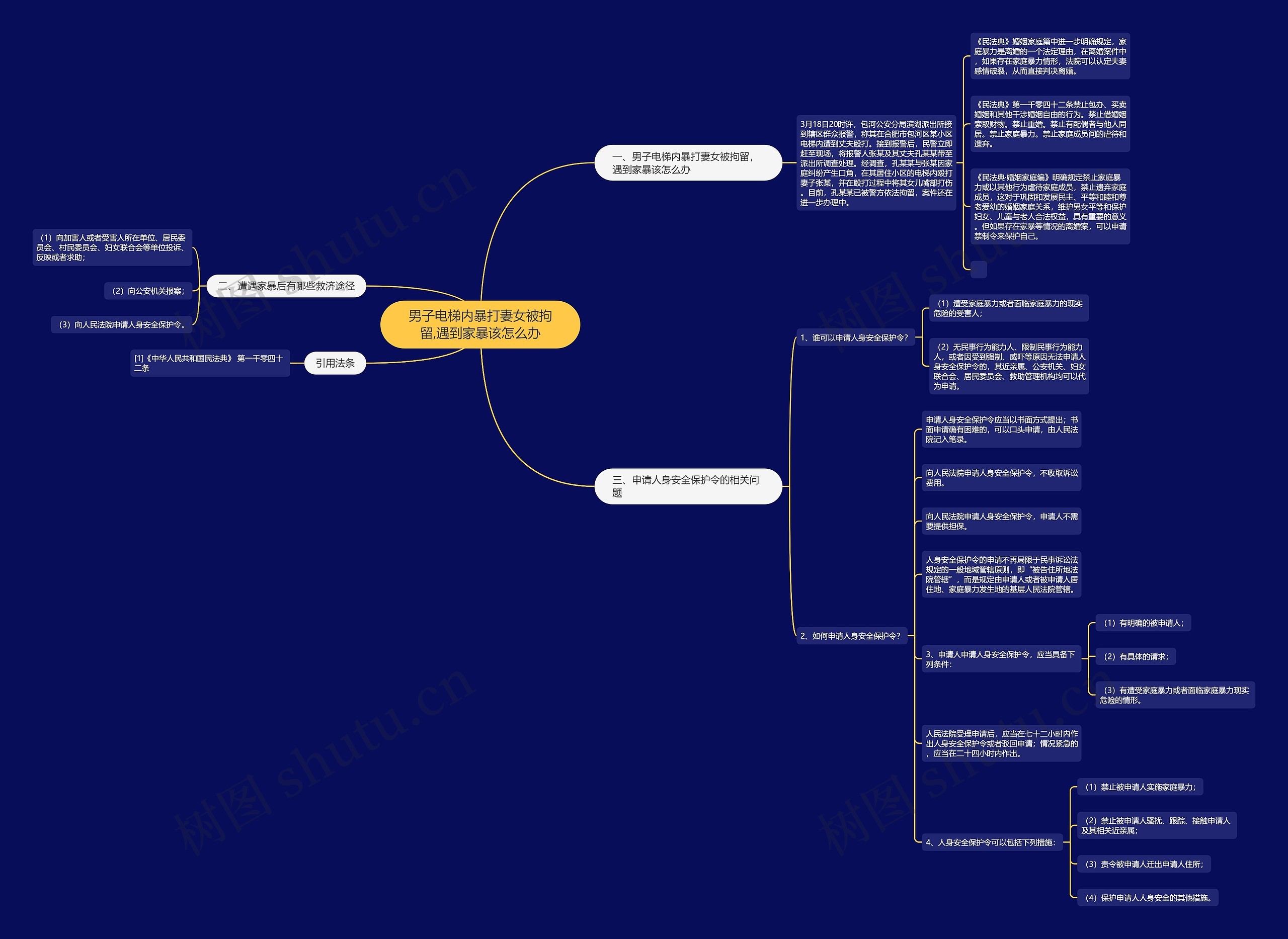 男子电梯内暴打妻女被拘留,遇到家暴该怎么办思维导图