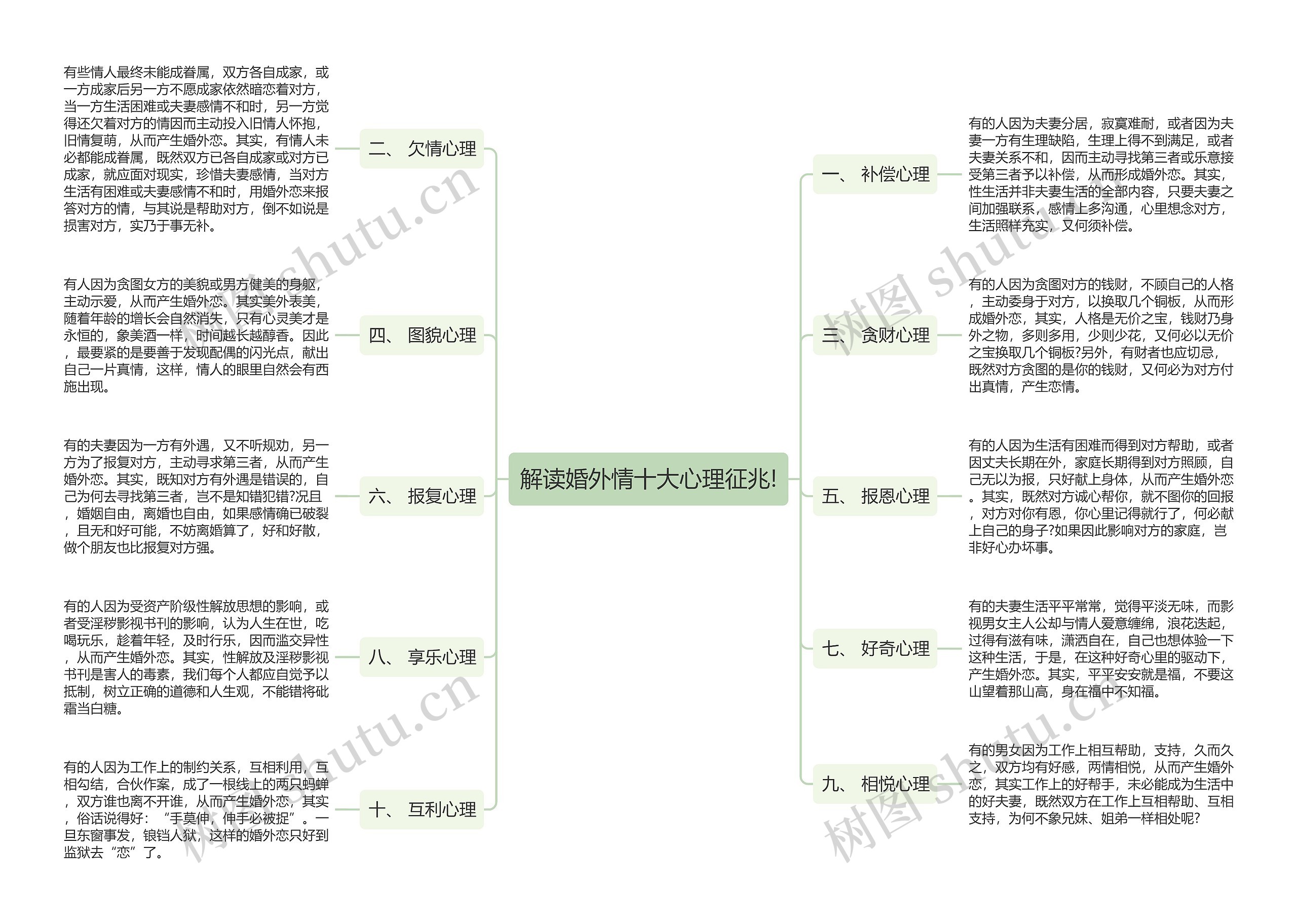 解读婚外情十大心理征兆!思维导图