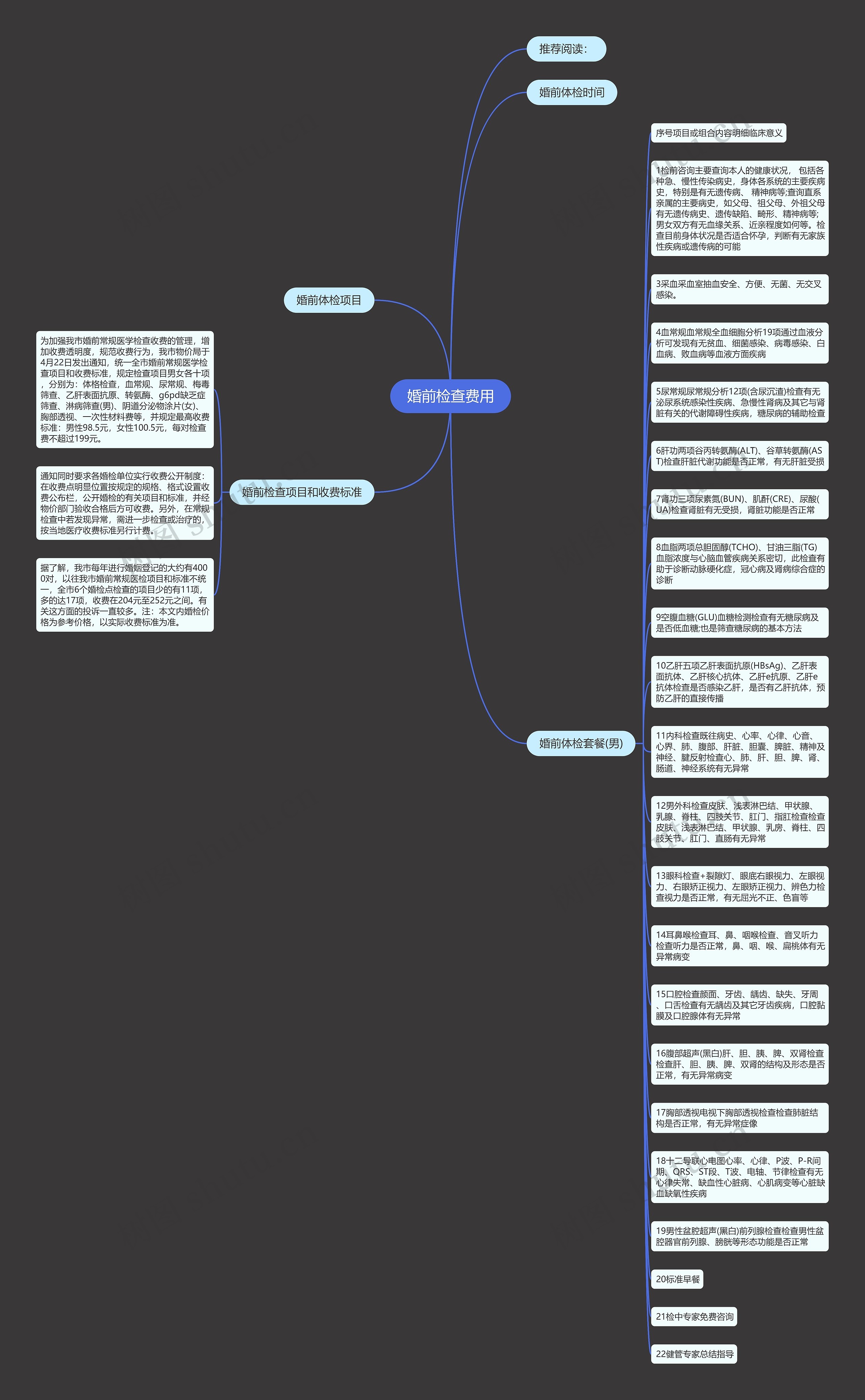 婚前检查费用