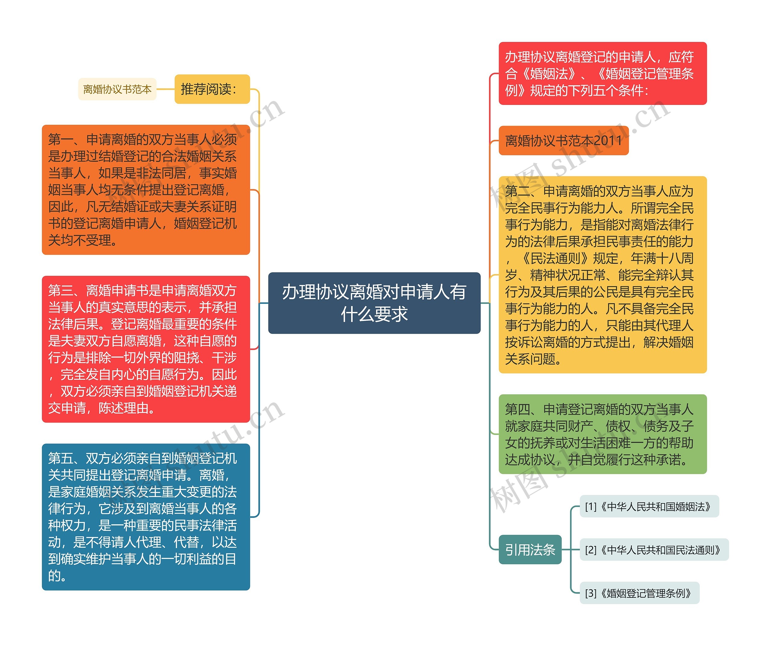 办理协议离婚对申请人有什么要求