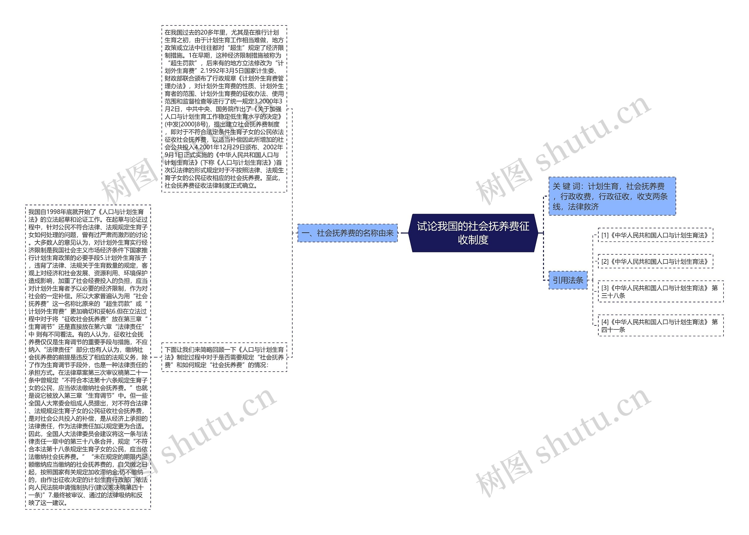 试论我国的社会抚养费征收制度思维导图