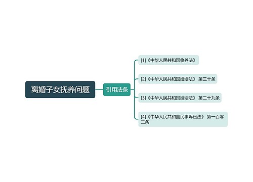  离婚子女抚养问题 