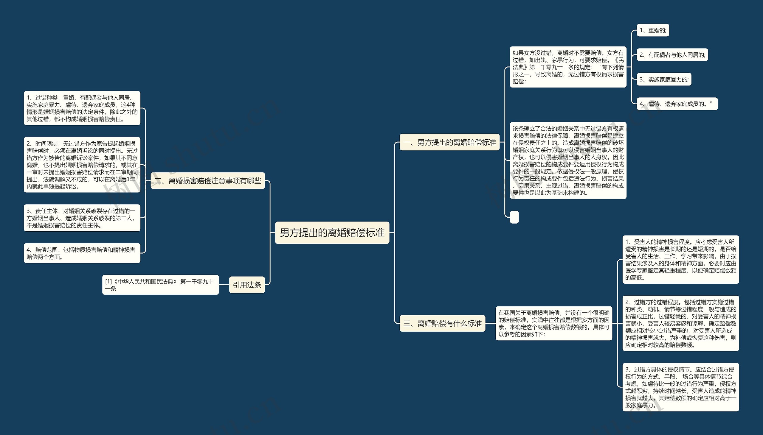 男方提出的离婚赔偿标准 男方提出的离婚赔偿标准