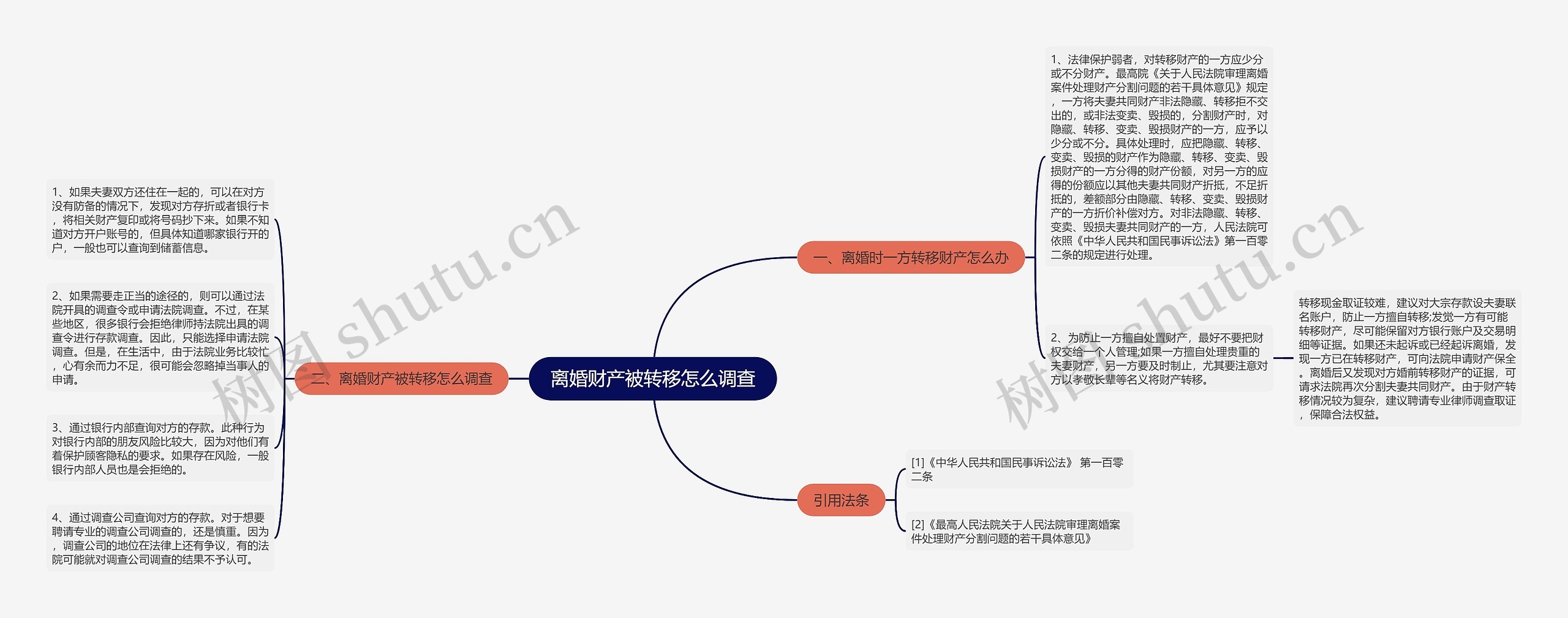 离婚财产被转移怎么调查