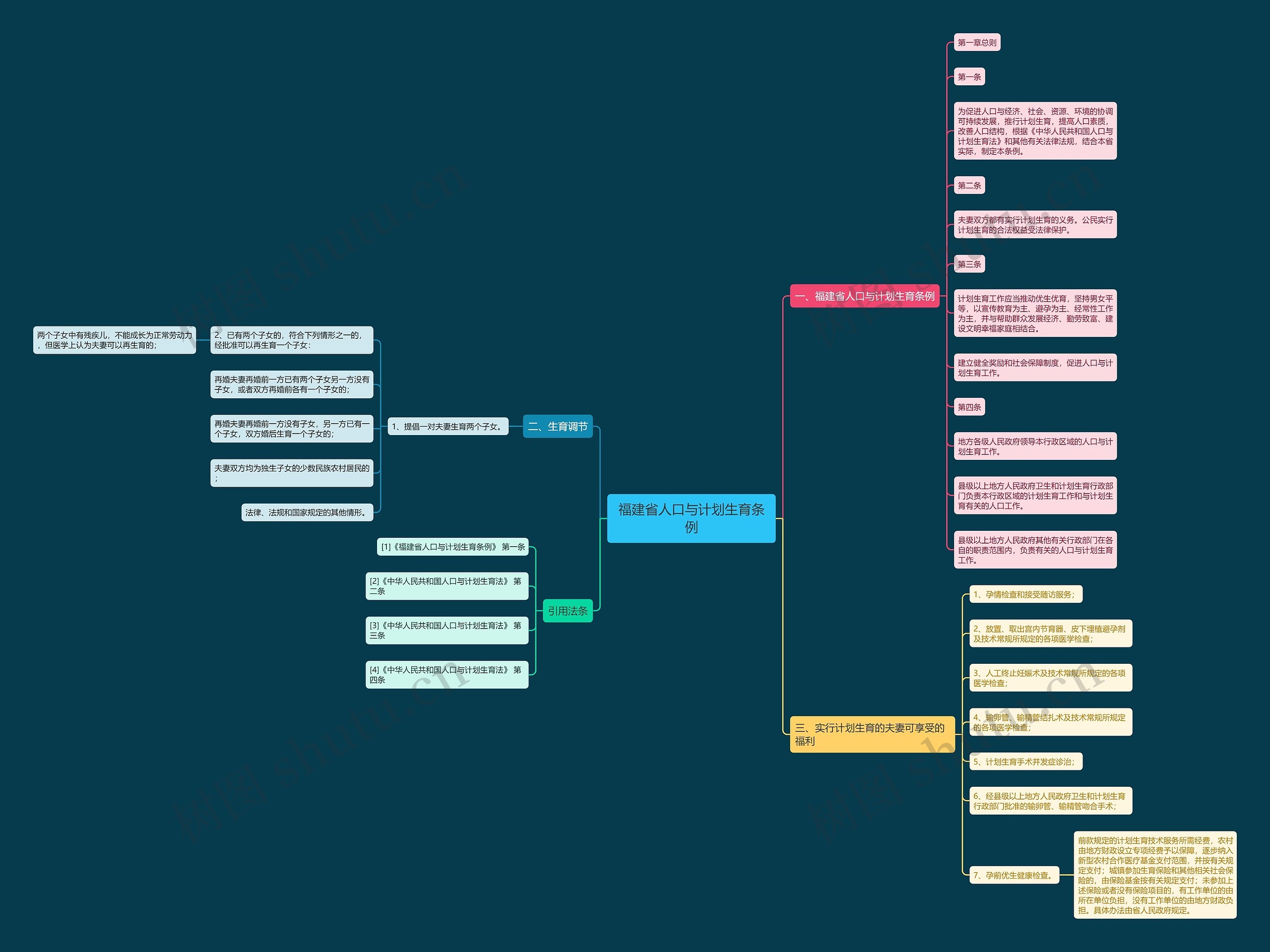福建省人口与计划生育条例 福建省人口与计划生育条例