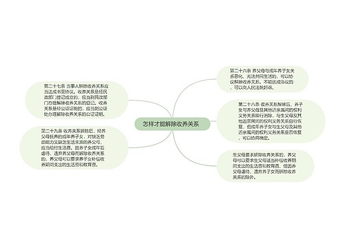  怎样才能解除收养关系   