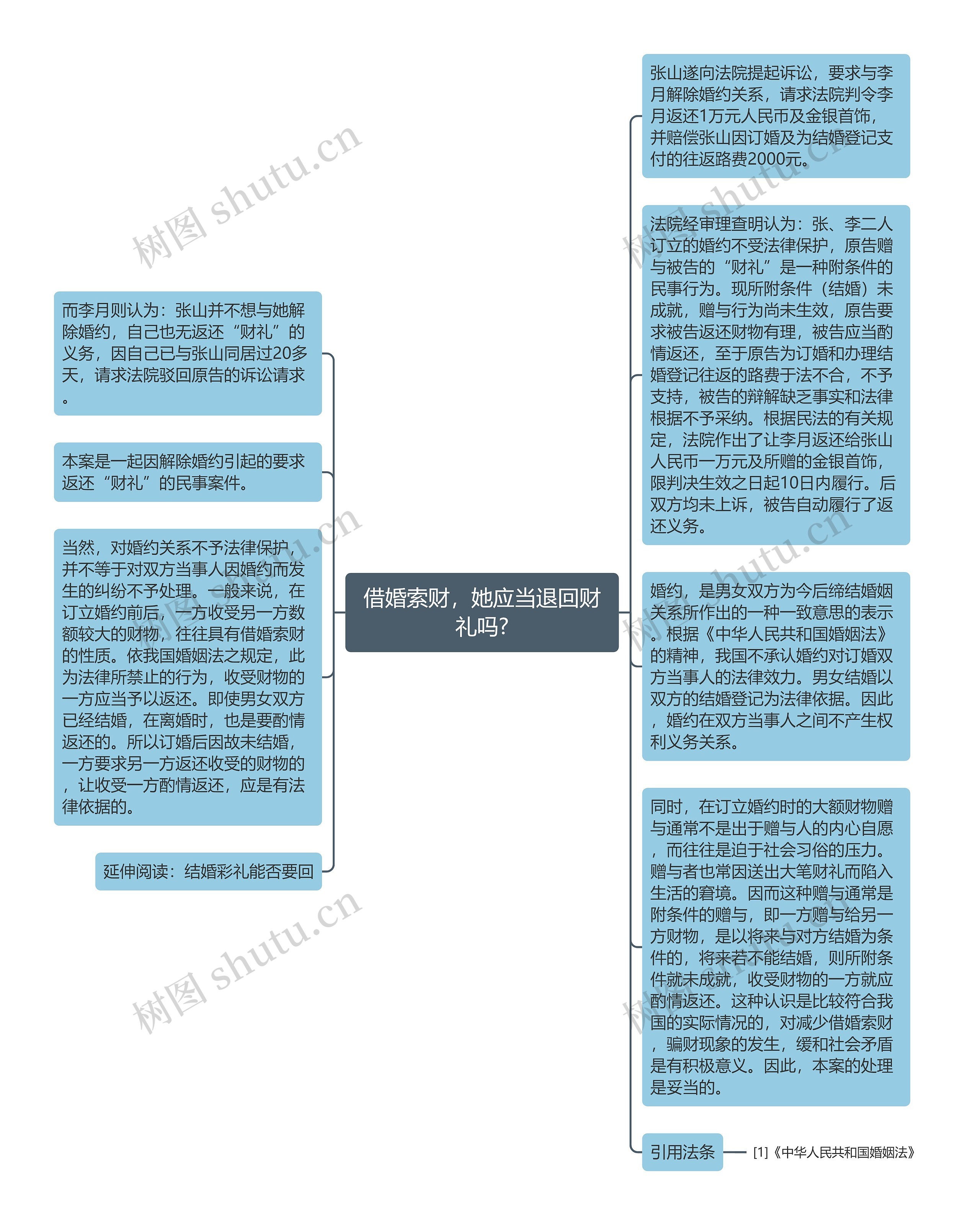 借婚索财，她应当退回财礼吗?