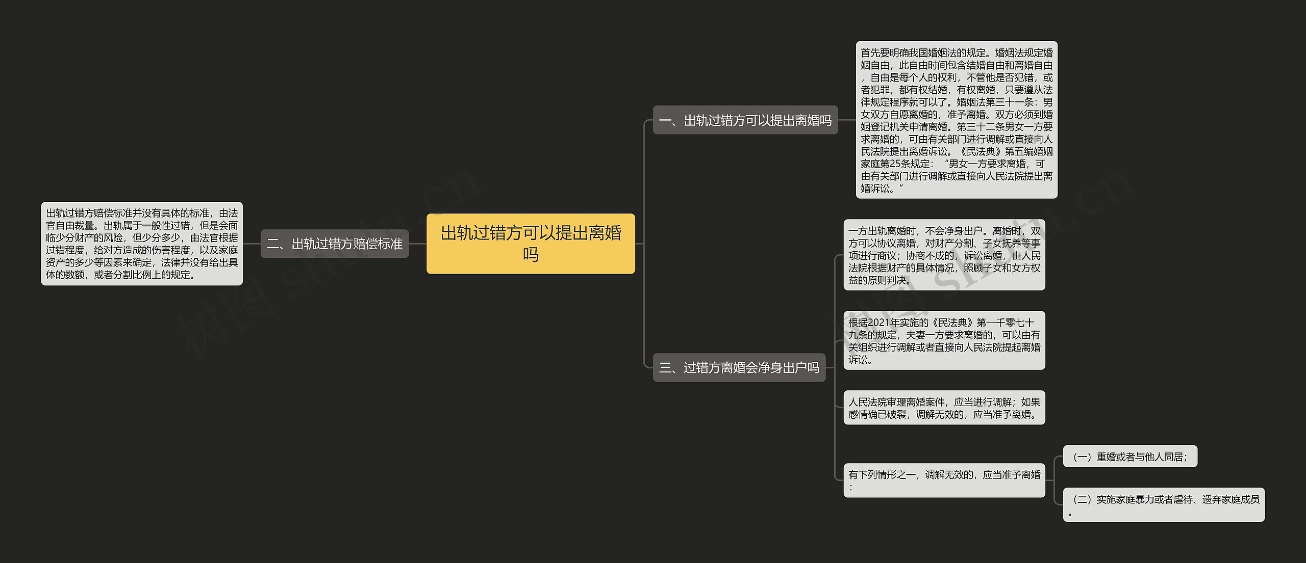 出轨过错方可以提出离婚吗