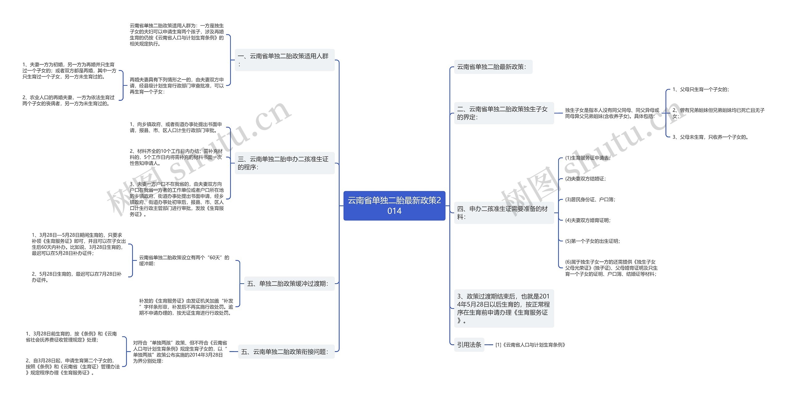 云南省单独二胎最新政策2014 云南省单独二胎最新政策2014