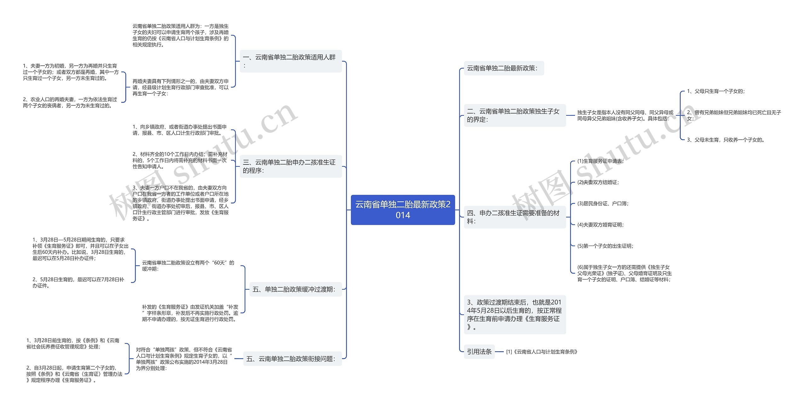 云南省单独二胎最新政策2014