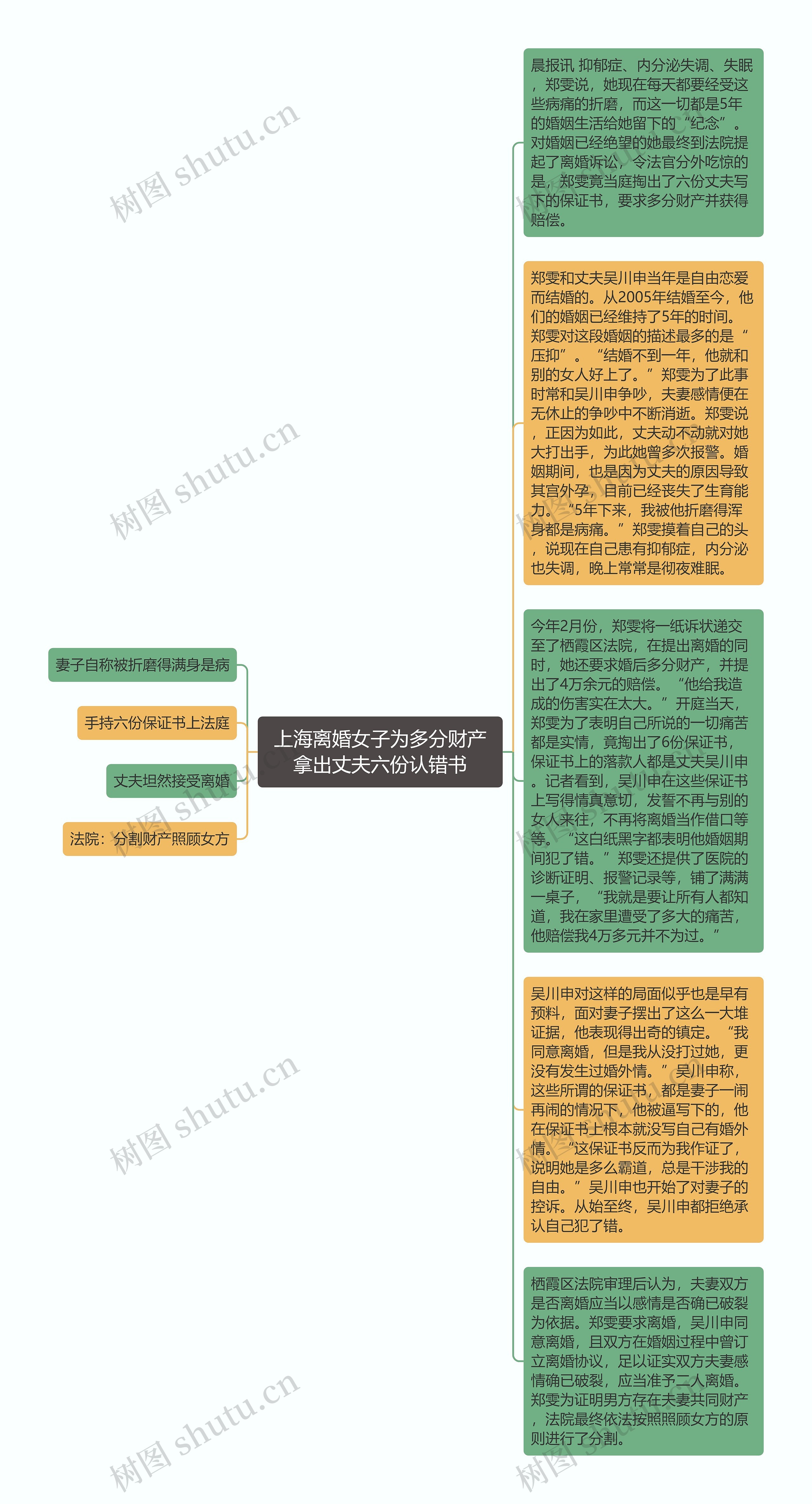 上海离婚女子为多分财产拿出丈夫六份认错书