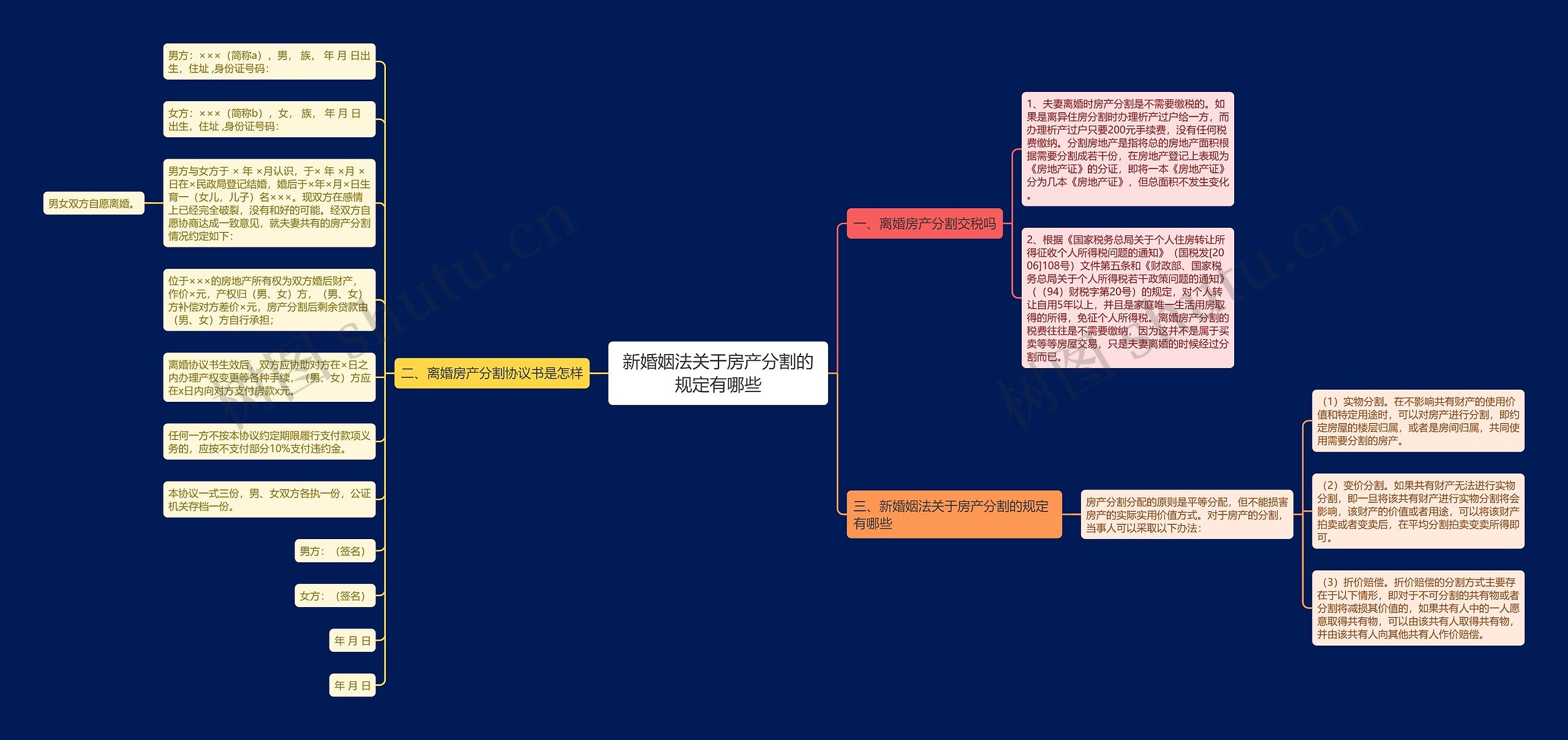 新婚姻法关于房产分割的规定有哪些 新婚姻法关于房产分割的规定有哪些