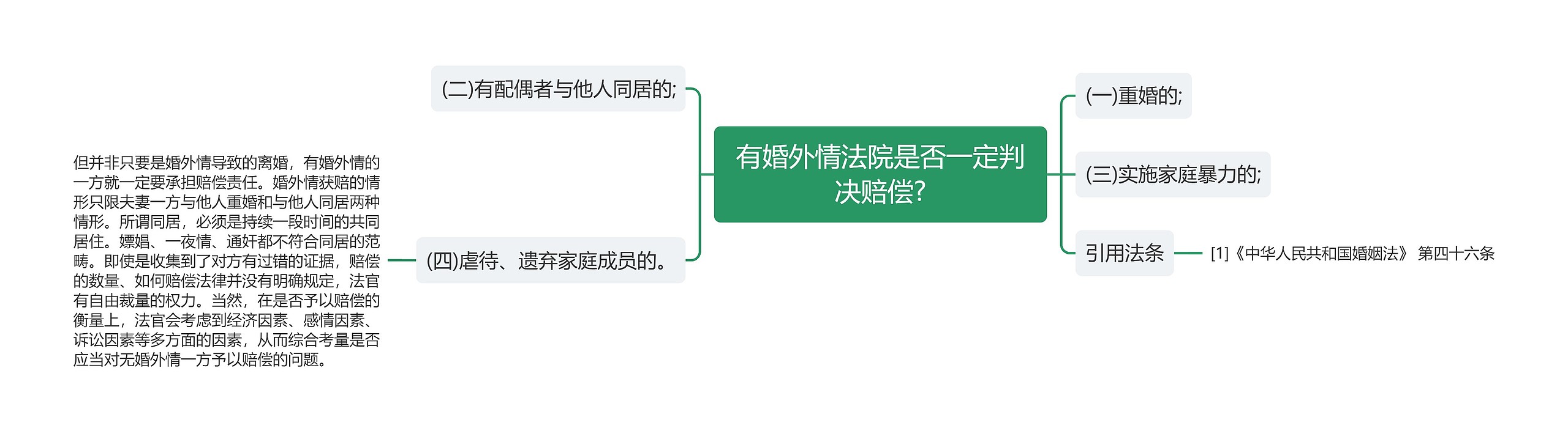 有婚外情法院是否一定判决赔偿?