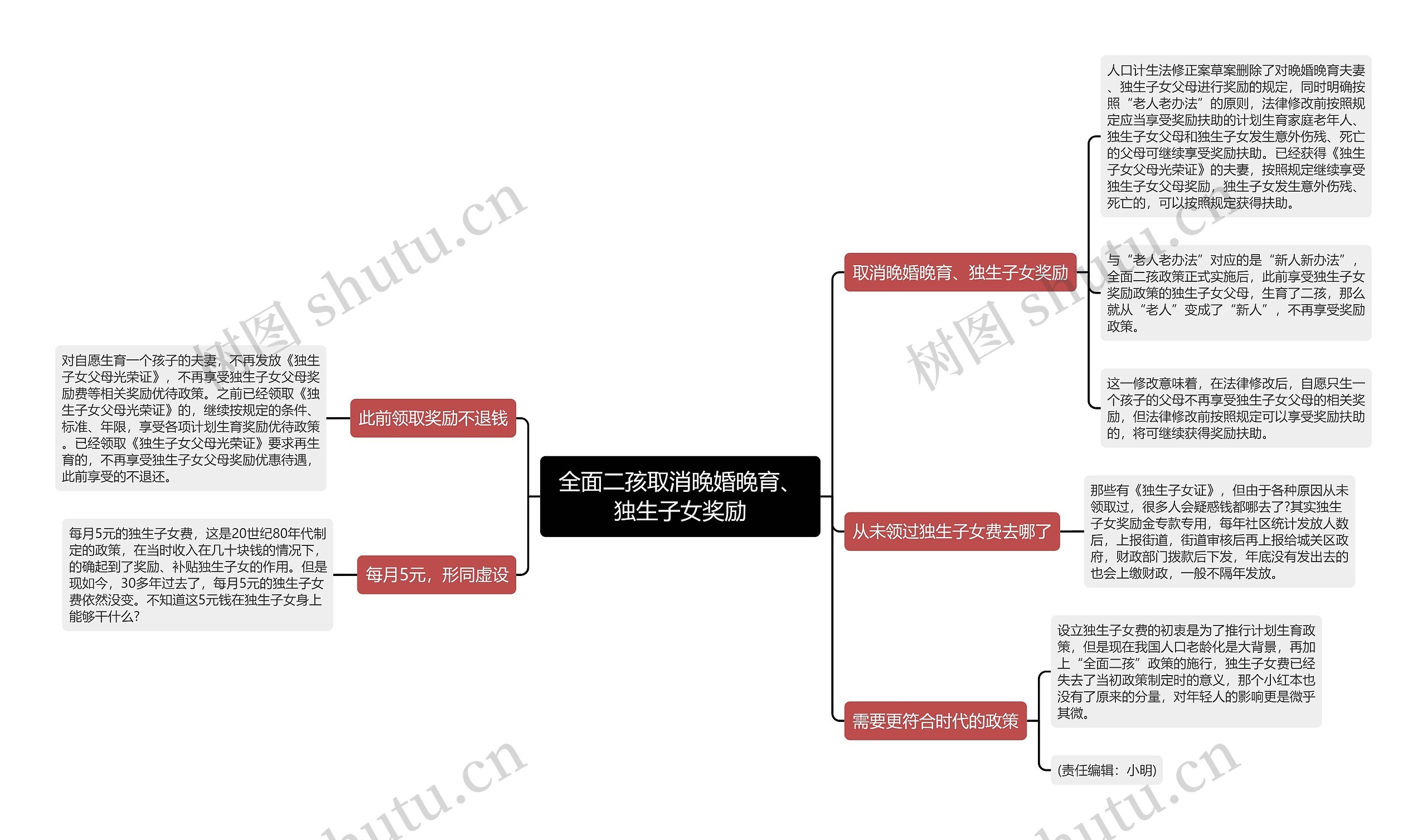 全面二孩取消晚婚晚育、独生子女奖励